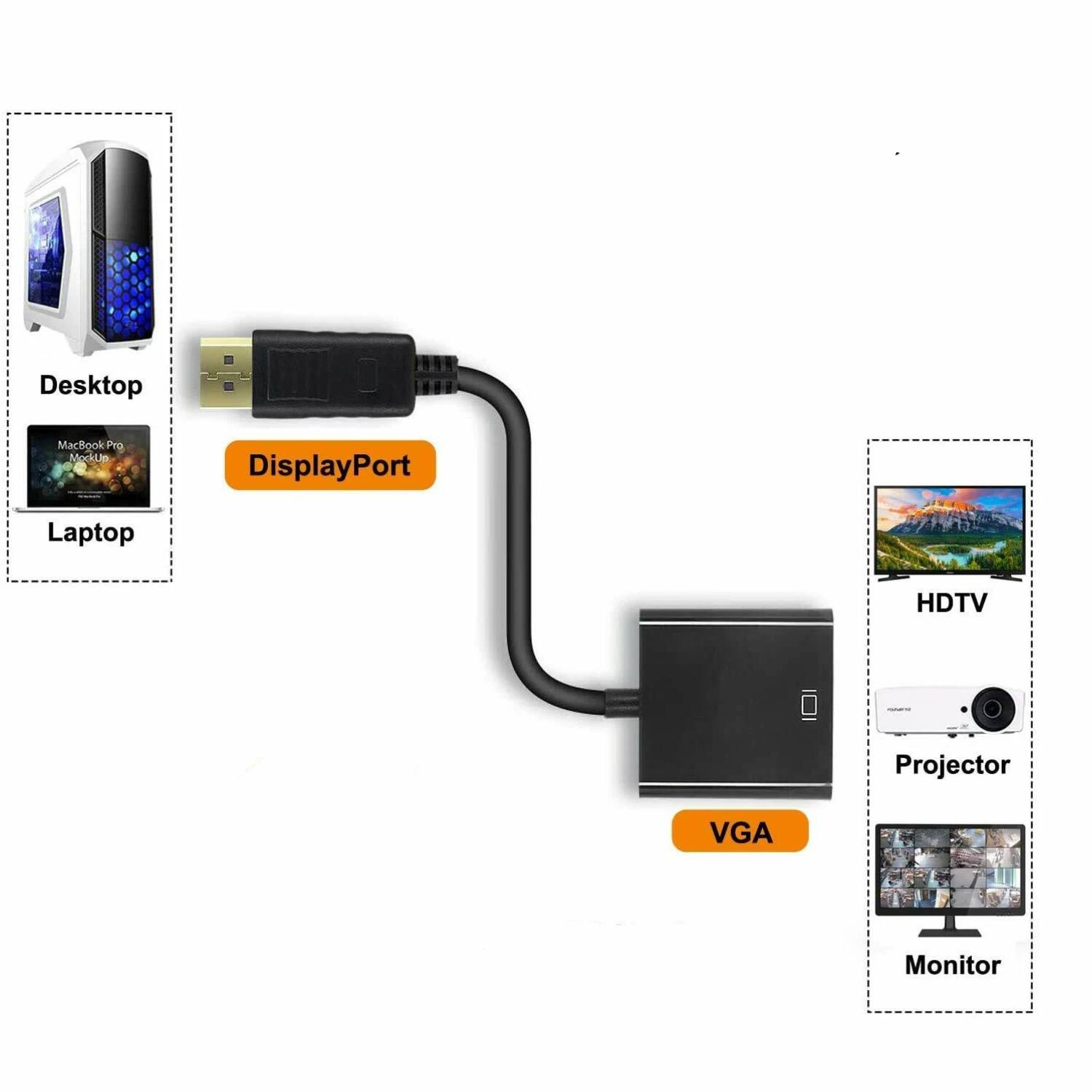 Desktop MacBook Pro Module  
DisplayPort  
VGA  
HDTV  
Projector  
Monitor