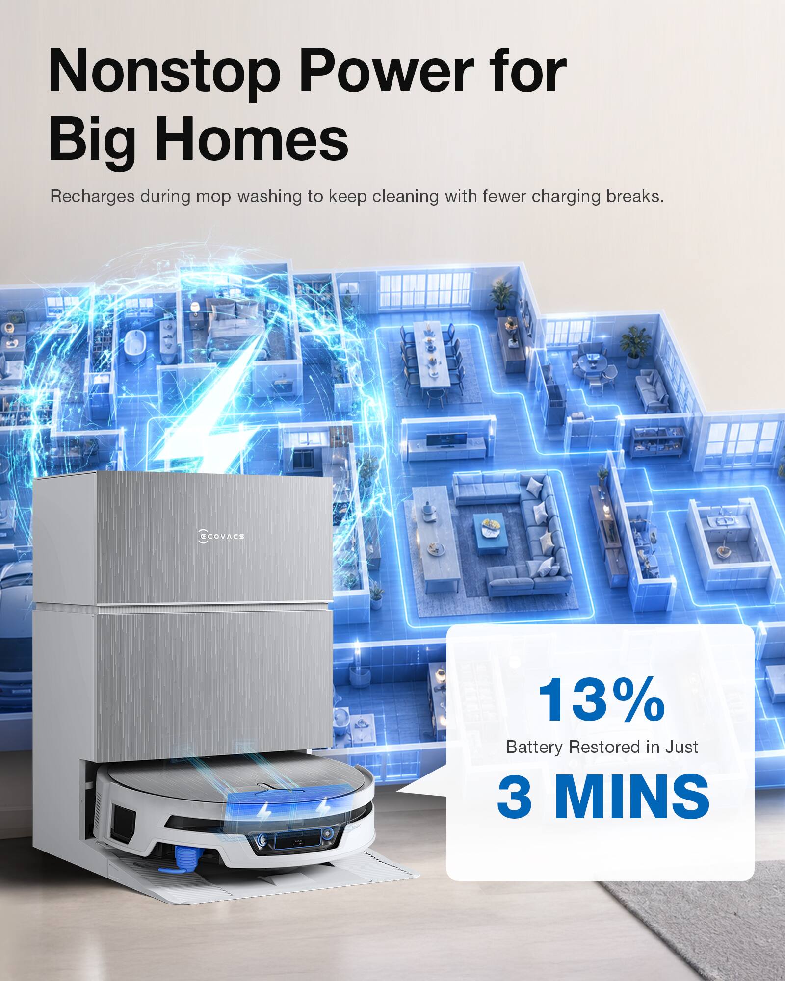 Nonstop Power for Big Homes  
Recharges during mop washing to keep cleaning with fewer charging breaks.  

COVACS  
13% Battery Restored in Just 3 MINS