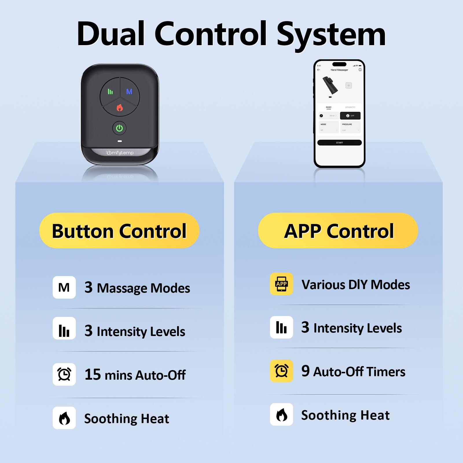Dual Control System

Button Control
- 3 Massage Modes
- 3 Intensity Levels
- 15 mins Auto-Off
- Soothing Heat

APP Control
- Various DIY Modes
- 3 Intensity Levels
- 9 Auto-Off Timers
- Soothing Heat