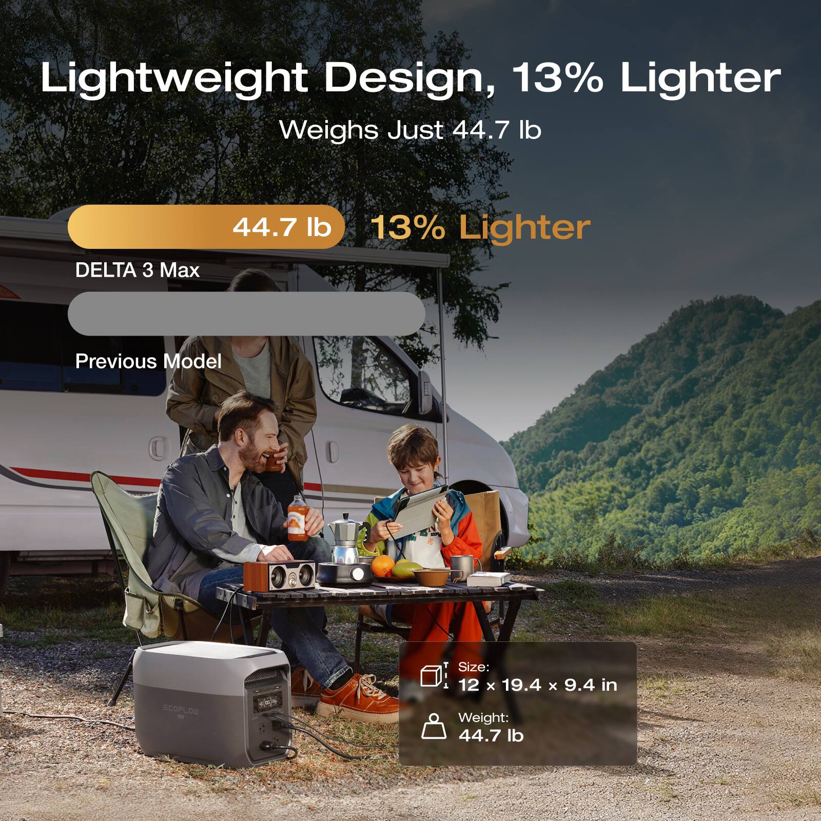 Lightweight Design, 13% Lighter Weighs Just 44.7 lb

DELTA 3 Max
44.7 lb
13% Lighter
Previous Model

Size: 12 x 19.4 x 9.4 in
Weight: 44.7 lb