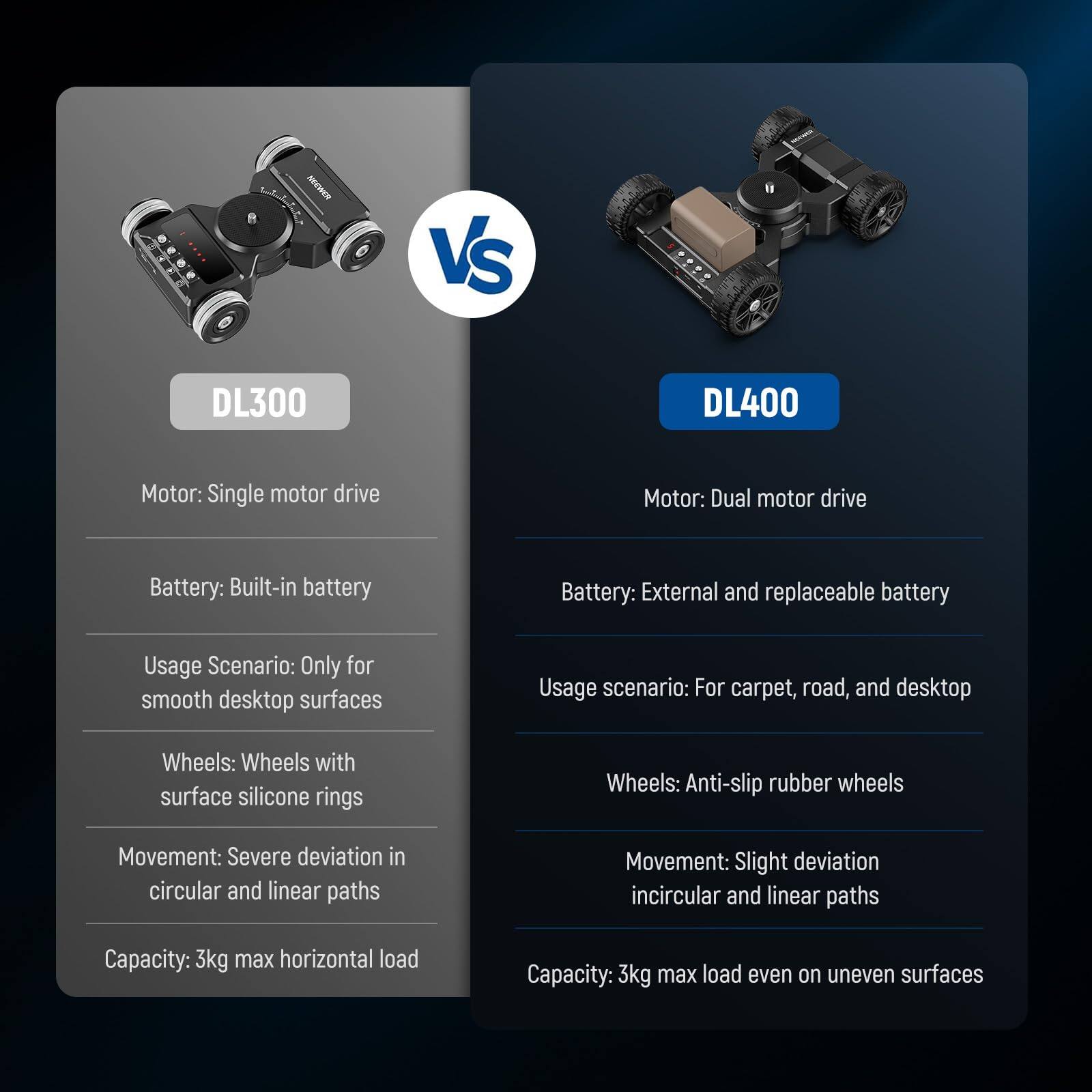 **DL300**

- Motor: Single motor drive
- Battery: Built-in battery
- Usage Scenario: Only for smooth desktop surfaces
- Wheels: Wheels with surface silicone rings
- Movement: Severe deviation in circular and linear paths
- Capacity: 3kg max horizontal load

**DL400**

- Motor: Dual motor drive
- Battery: External and replaceable battery
- Usage Scenario: For carpet, road, and desktop
- Wheels: Anti-slip rubber wheels
- Movement: Slight deviation in circular and linear paths
- Capacity: 3kg max load even on uneven surfaces