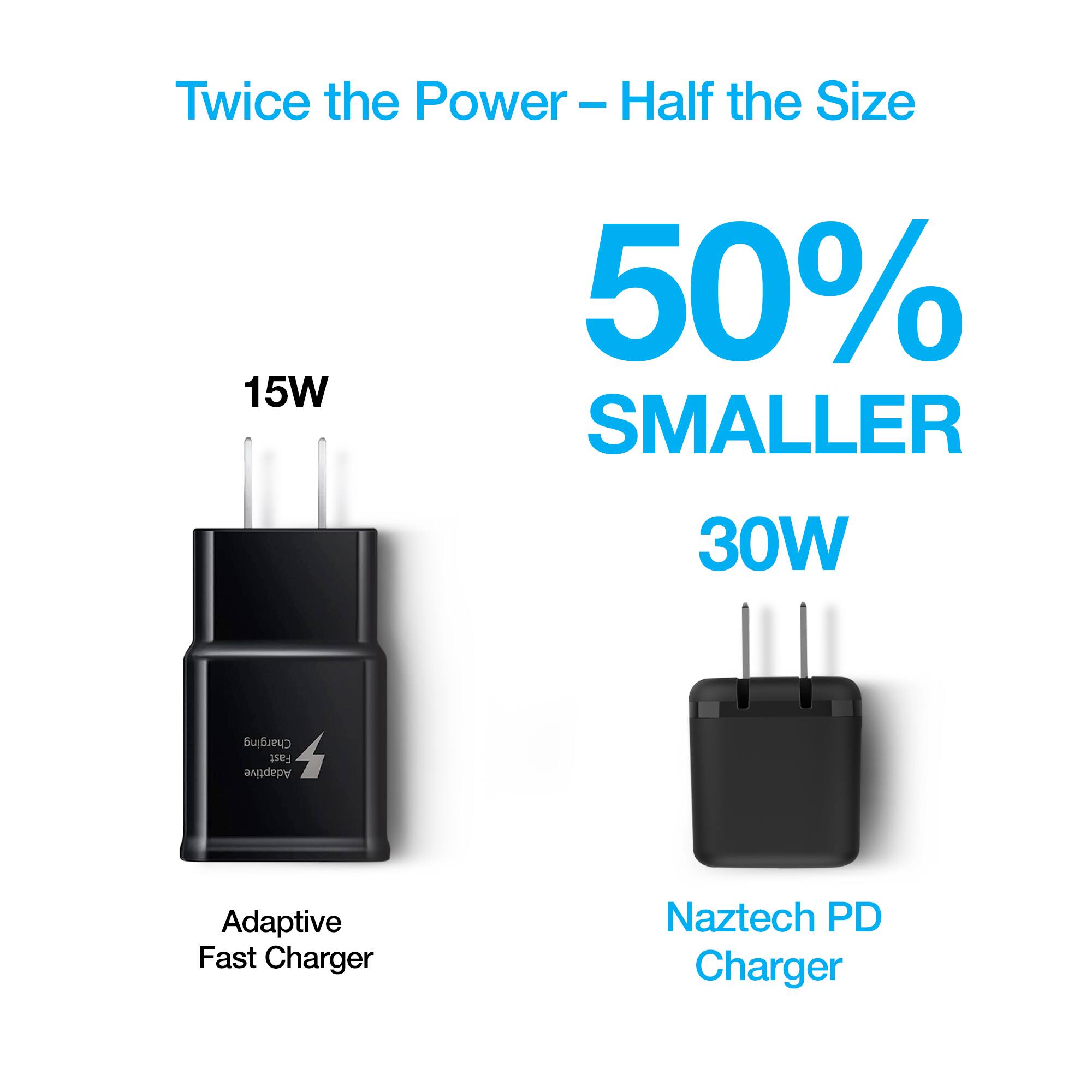 Twice the Power - Half the Size  
50% SMALLER  
15W  
30W  
Adaptive Fast Charger  
Naztech PD Charger