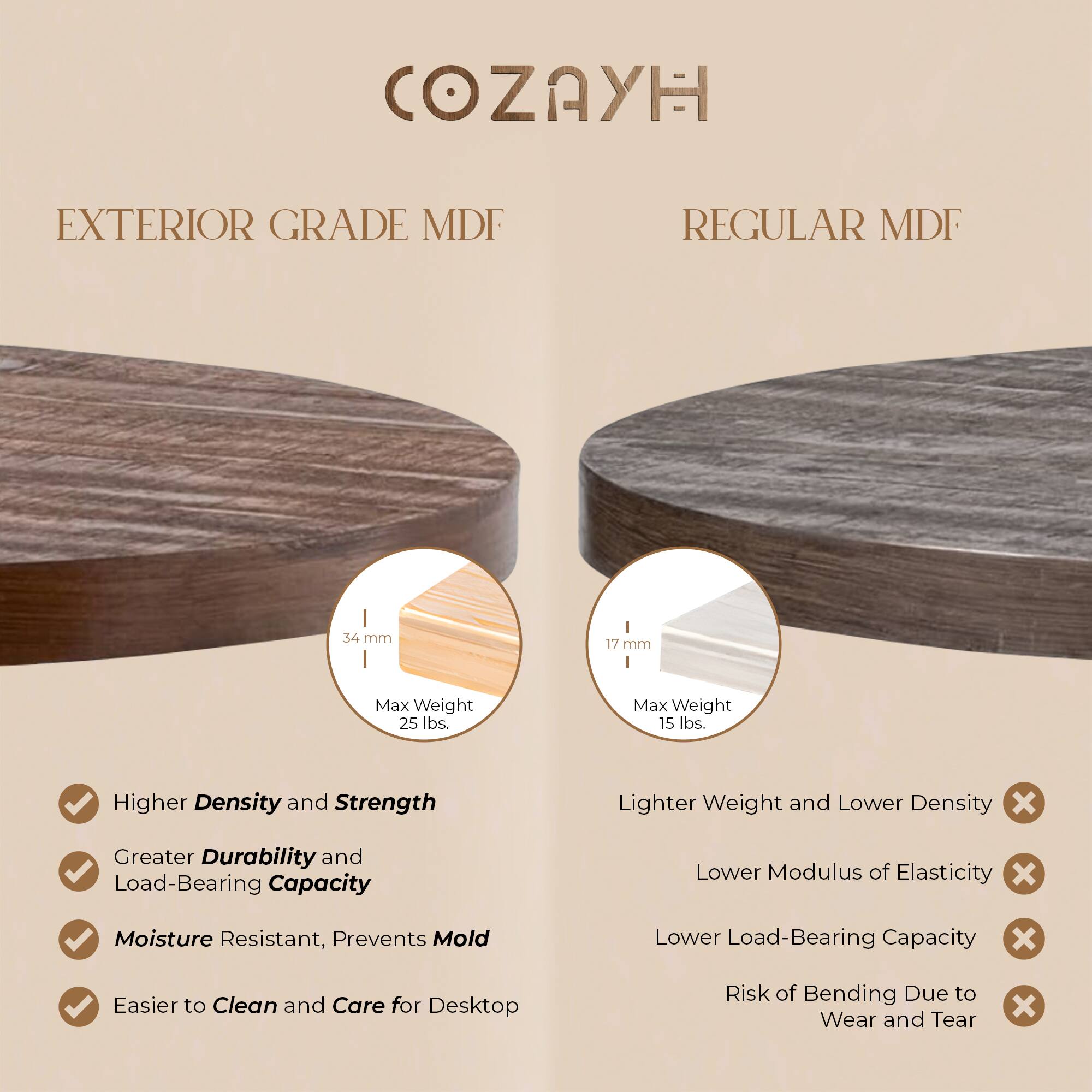 COZAYH

EXTERIOR GRADE MDF

- Higher Density and Strength
- Greater Durability and Load-Bearing Capacity
- Moisture Resistant, Prevents Mold
- Easier to Clean and Care for Desktop

34 mm  
Max Weight 25 lbs.

REGULAR MDF

- Lighter Weight and Lower Density
- Lower Modulus of Elasticity
- Lower Load-Bearing Capacity
- Risk of Bending Due to Wear and Tear

17 mm  
Max Weight 15 lbs.