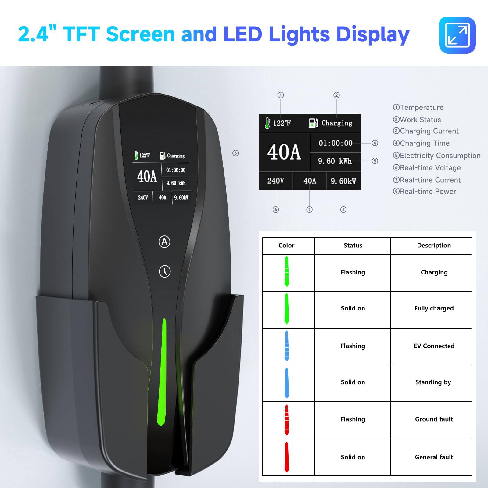 2.4" TFT Screen and LED Lights Display

1. Temperature
2. Work Status
3. Charging Current
4. Charging Time
5. Electricity Consumption
6. Real-time Voltage
7. Real-time Current
8. Real-time Power

Color | Status | Description
--- | --- | ---
Green Flashing | Charging
Green Solid | Fully charged
Blue Flashing | EV Connected
Blue Solid | Standing by
Red Flashing | Ground fault
Red Solid | General fault