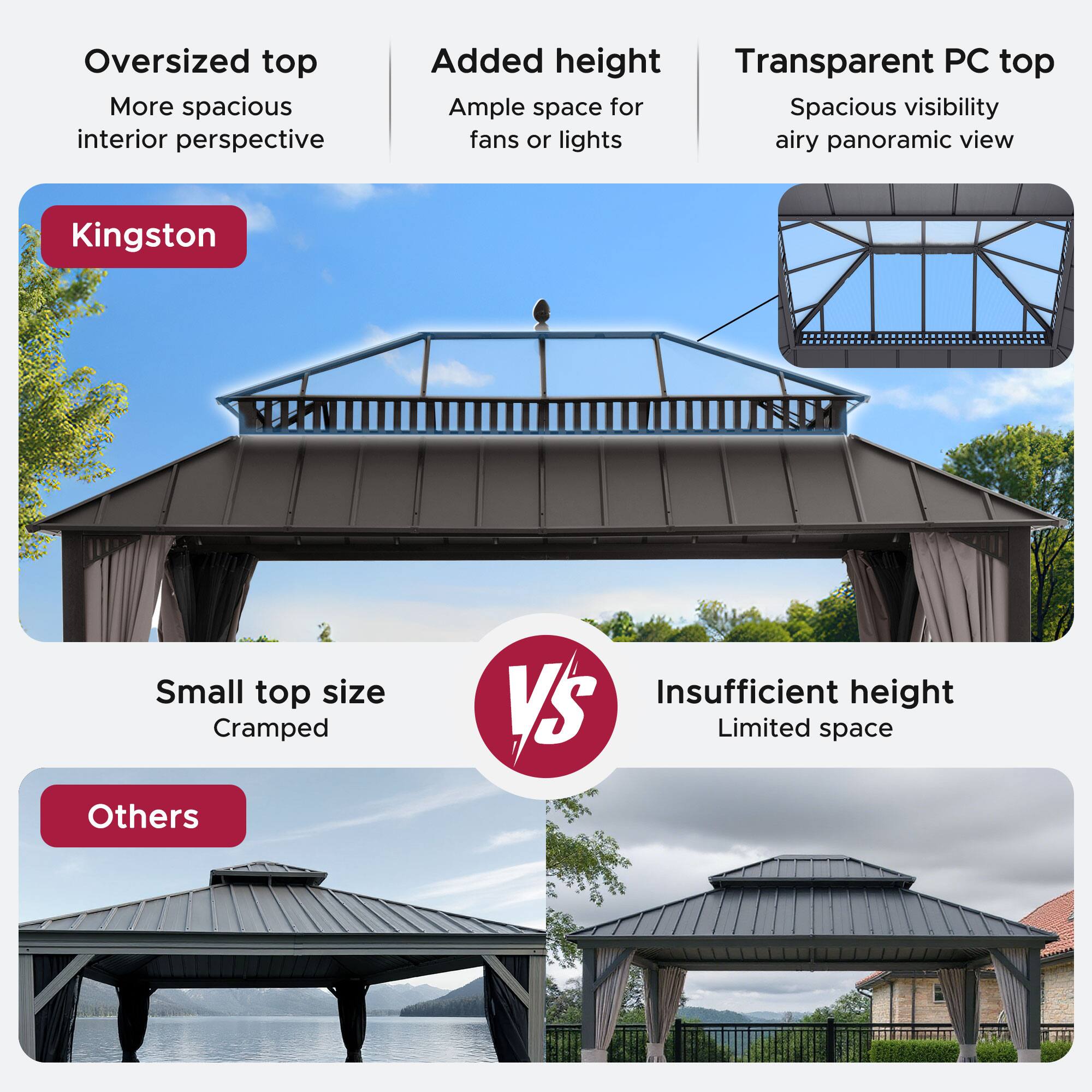- Oversized top
  - More spacious interior perspective

- Added height
  - Ample space for fans or lights

- Transparent PC top
  - Spacious visibility airy panoramic view

- Small top size
  - Cramped

- Insufficient height
  - Limited space

- Kingston

- Others
