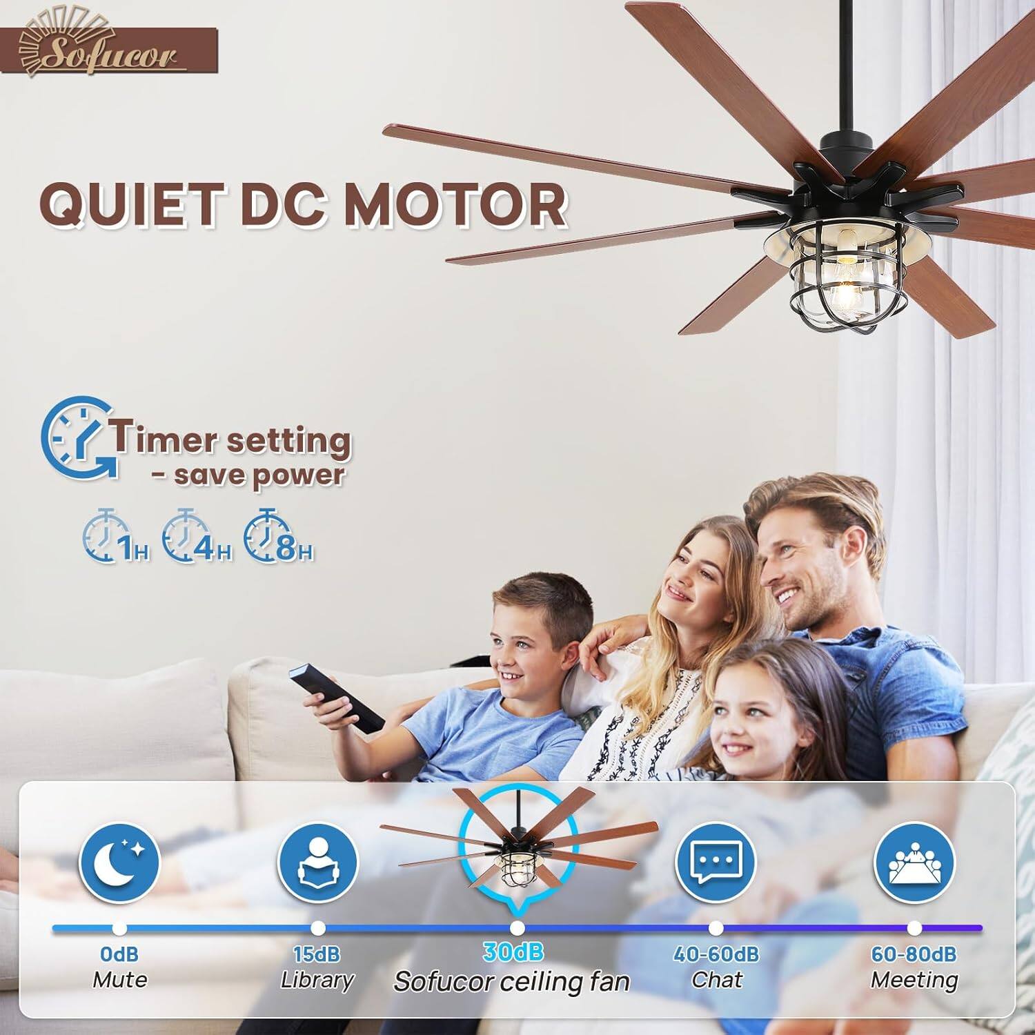 Sofucor  
QUIET DC MOTOR  

Timer setting - save power  
1H 4H 8H  

OdB Mute  
15dB Library  
30dB Sofucor ceiling fan  
40-60dB Chat  
60-80dB Meeting