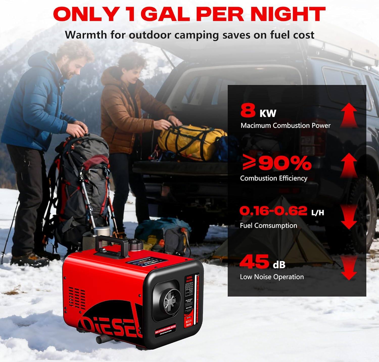 ONLY 1 GAL PER NIGHT  
Warmth for outdoor camping saves on fuel cost  

8 kW  
Maximum Combustion Power  
≥90%  
Combustion Efficiency  
0.16-0.62 L/H  
Fuel Consumption  
45 dB  
Low Noise Operation  

DiESEL