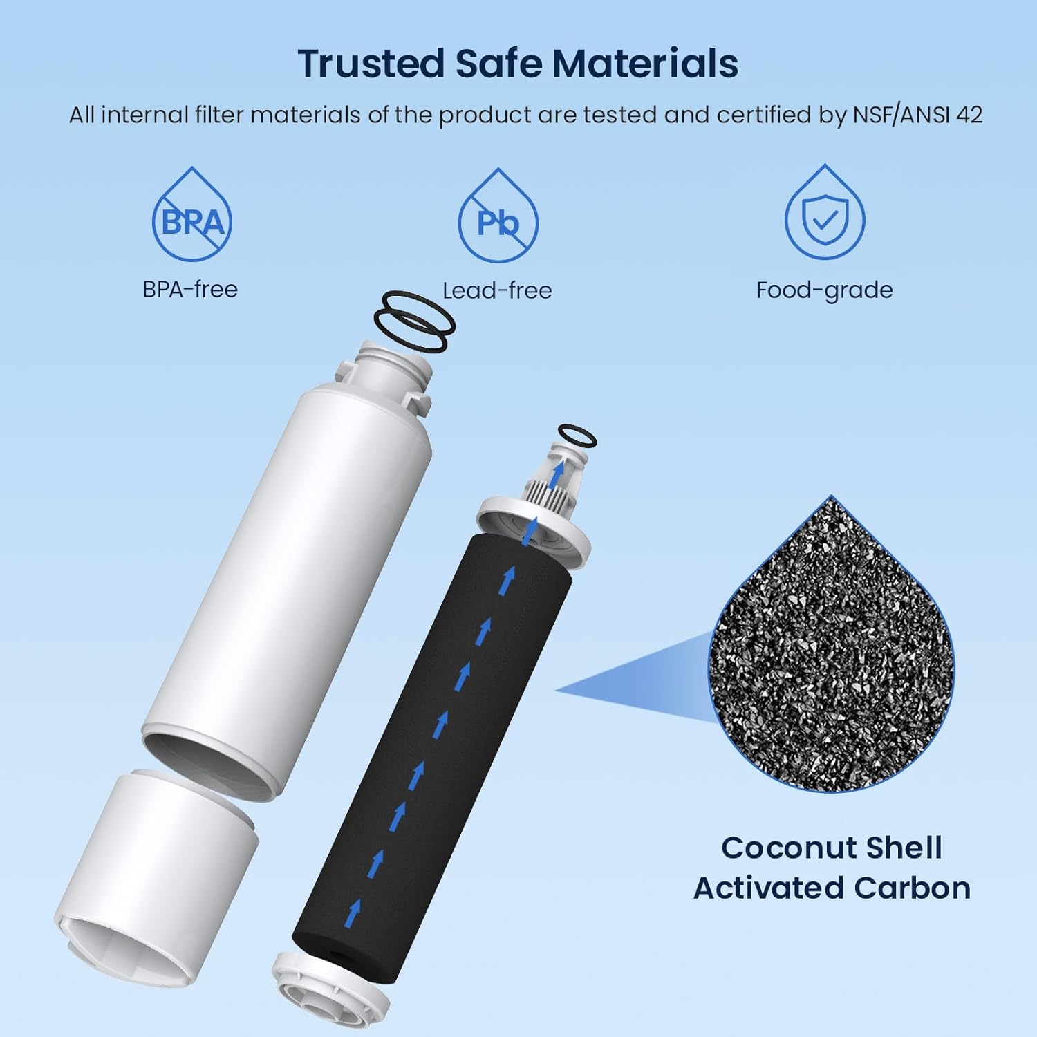 Trusted Safe Materials

All internal filter materials of the product are tested and certified by NSF/ANSI 42

- BPA-free
- Lead-free
- Food-grade

Coconut Shell Activated Carbon