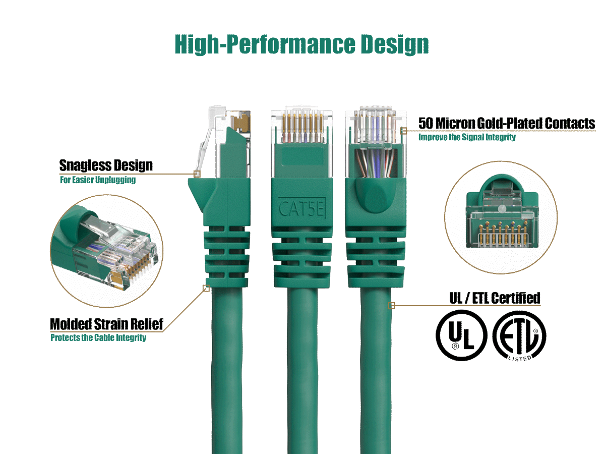 High-Performance Design

Snagless Design
For Easier Unplugging

50 Micron Gold-Plated Contacts
Improve the Signal Integrity

Molded Strain Relief
Protects the Cable Integrity

CAT5E

UL / ETL Certified