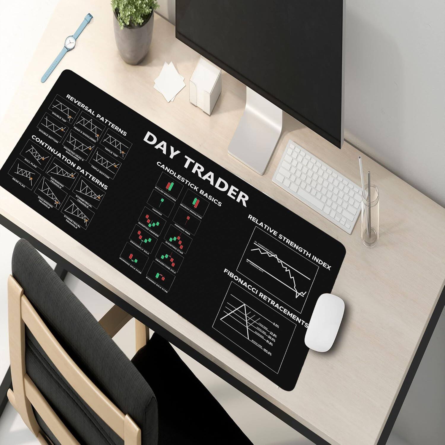 - REVERSAL PATTERNS
- CONTINUATION PATTERNS
- CANDLESTICK BASICS
- RELATIVE STRENGTH INDEX
- FIBONACCI RETRACEMENTS