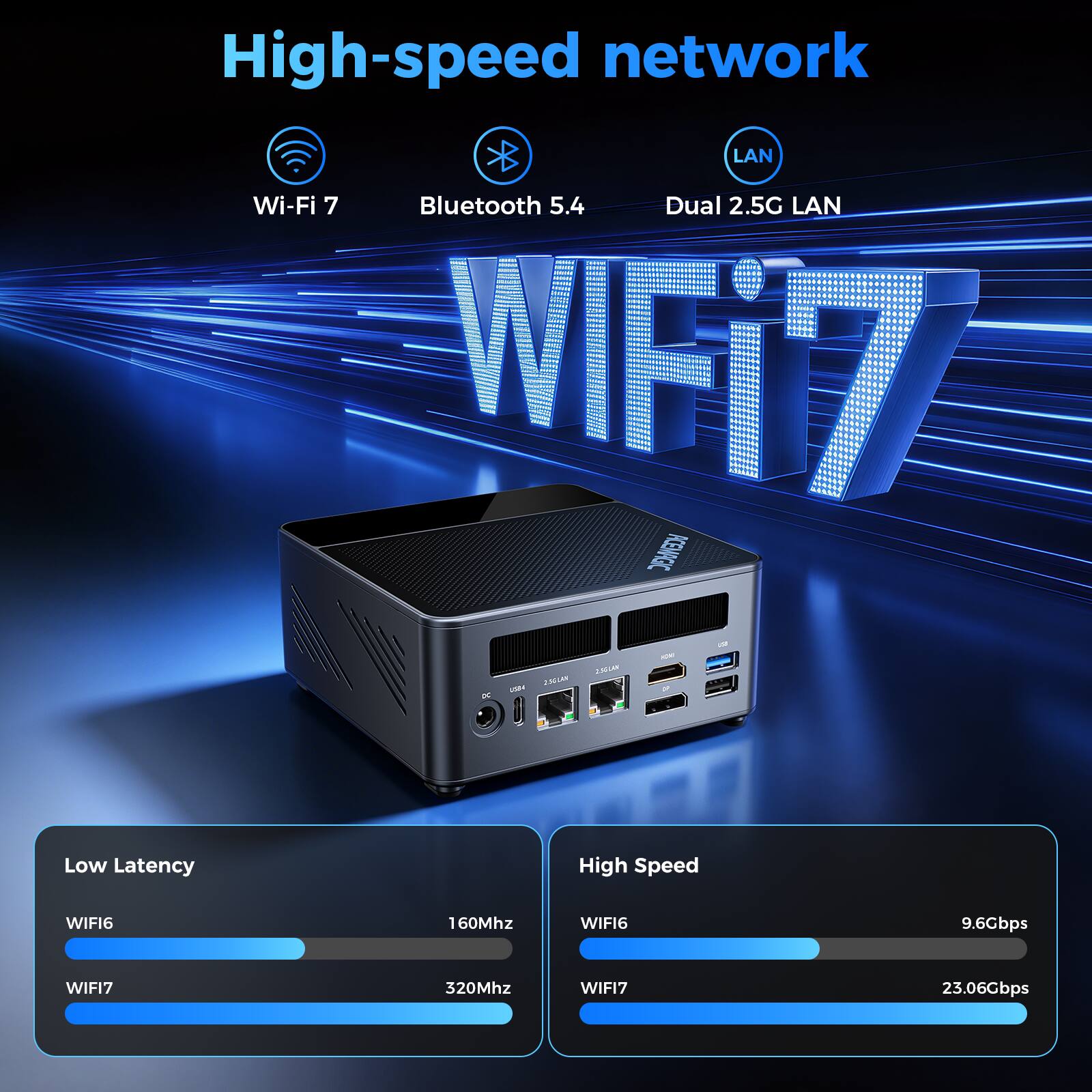 ACEMAGIC F5A Mini PC AMD Ryzen AI 9 HX 470 (12C/24T up to 5.2GHz