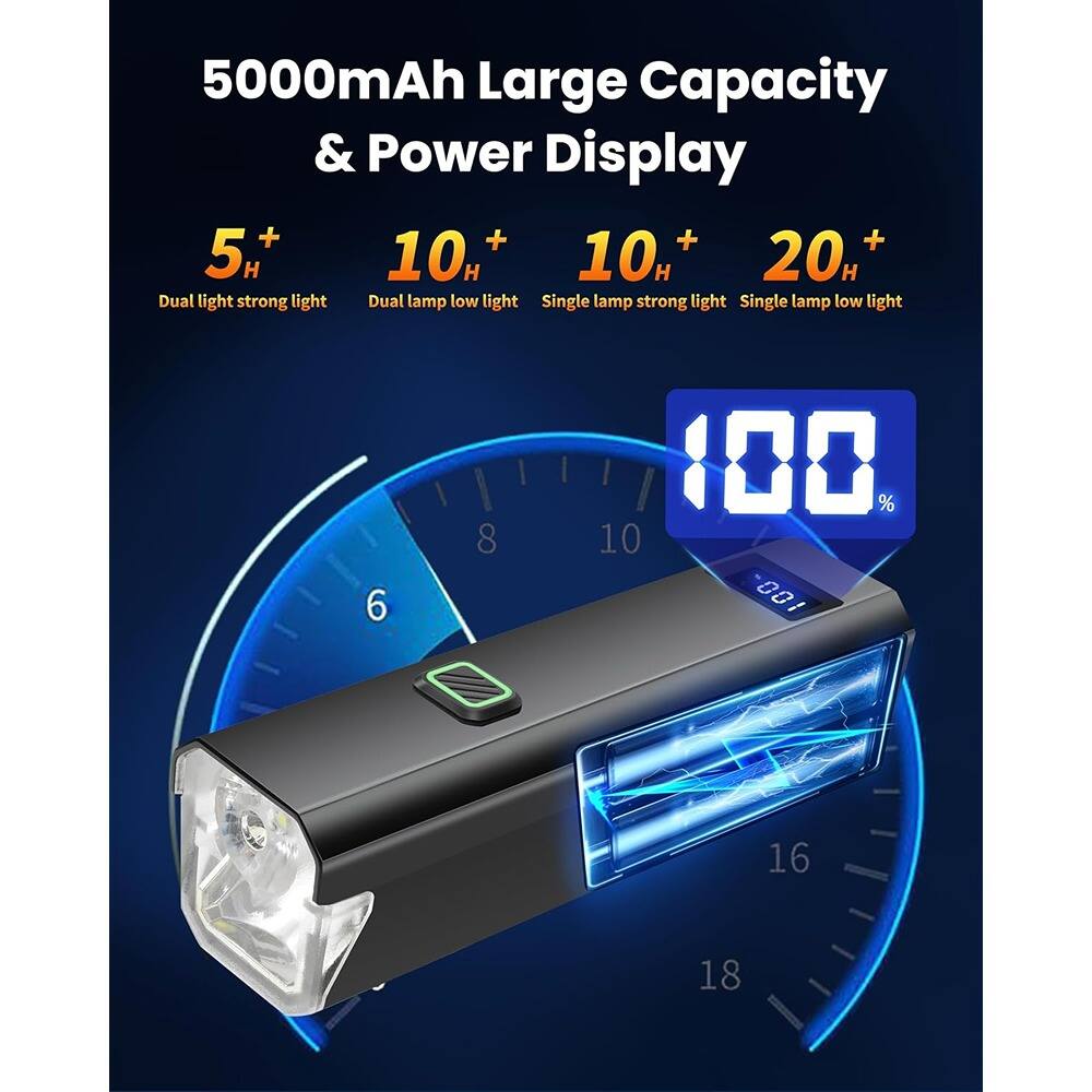 5000mAh Large Capacity & Power Display

5H+ Dual light strong light  
10H+ Dual lamp low light  
10H+ Single lamp strong light  
20H+ Single lamp low light  

100%