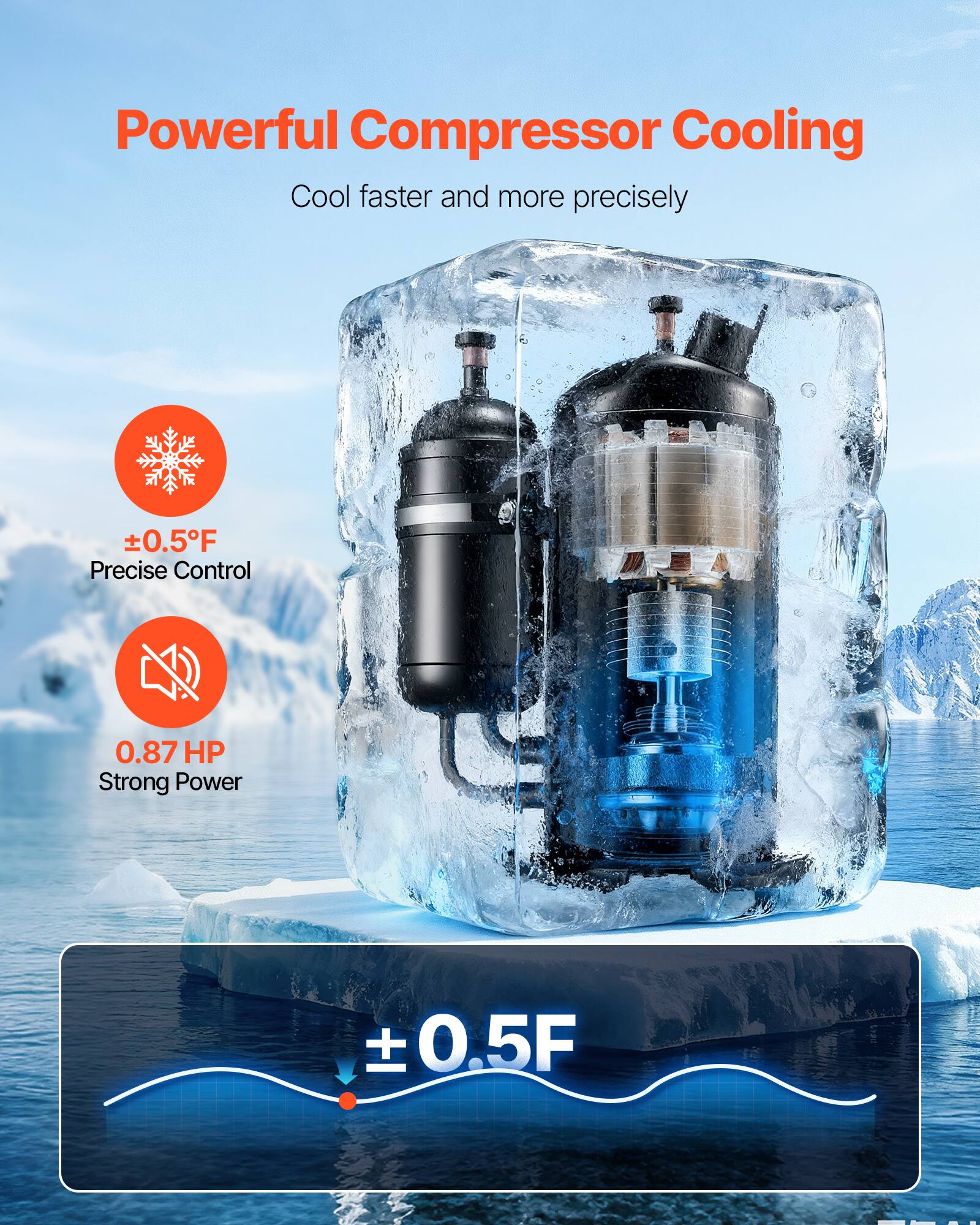 Powerful Compressor Cooling  
Cool faster and more precisely  

±0.5°F Precise Control  
0.87 HP Strong Power  

±0.5°F