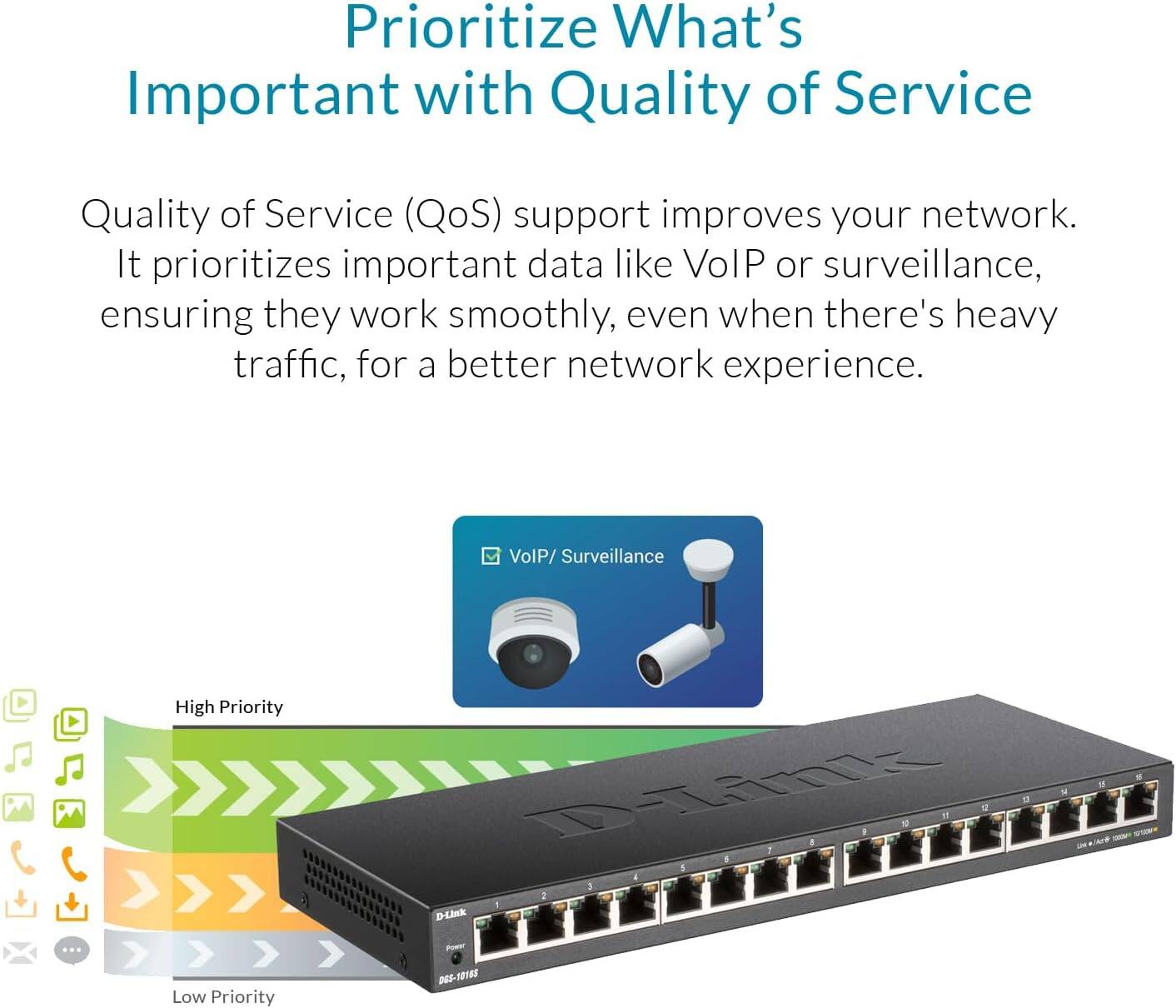 Prioritize What's Important with Quality of Service

Quality of Service (QoS) support improves your network. It prioritizes important data like VoIP or surveillance, ensuring they work smoothly, even when there's heavy traffic, for a better network experience.

VoIP/Surveillance

High Priority

Low Priority