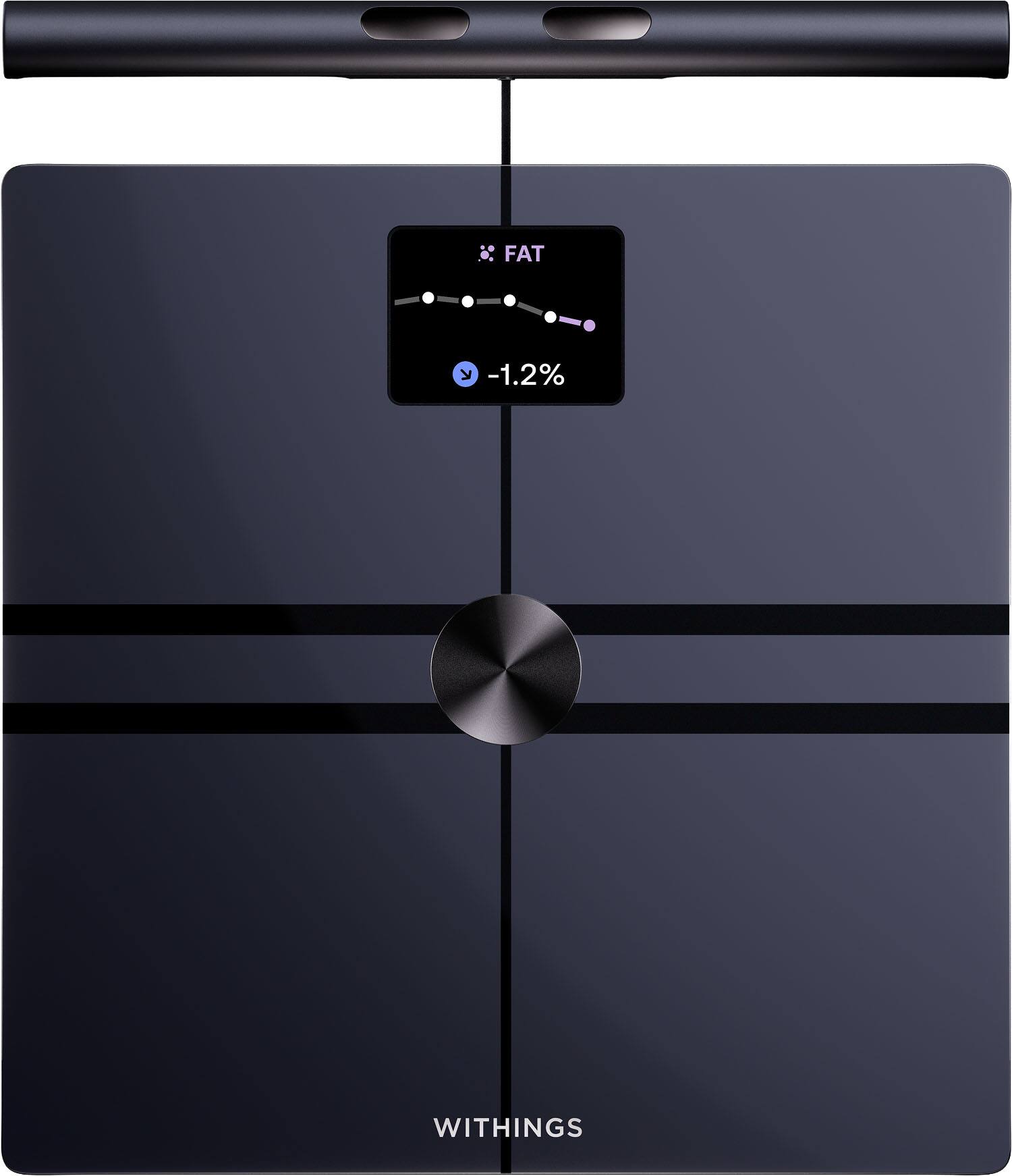 FAT
-1.2%
WITHINGS