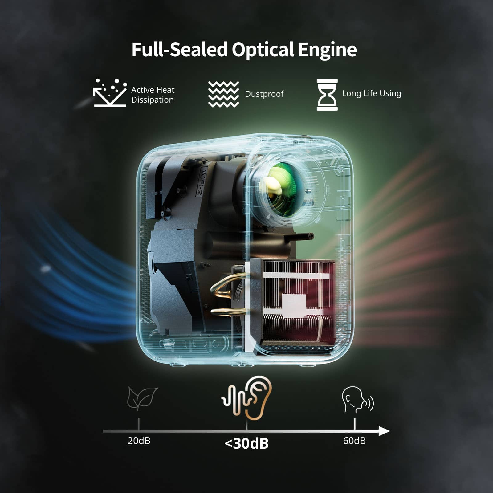 Full-Sealed Optical Engine
- Active Heat Dissipation
- Dustproof
- Long Life Using
20dB <30dB 60dB