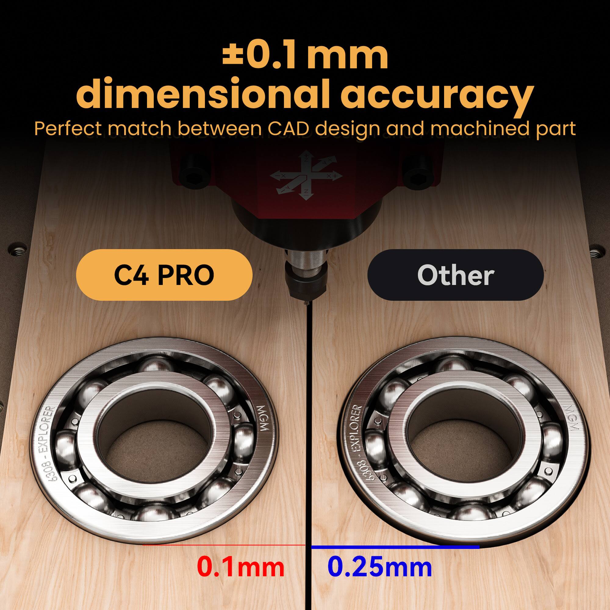 ±0.1 mm dimensional accuracy  
Perfect match between CAD design and machined part  

C4 PRO  
0.1mm  

Other  
0.25mm