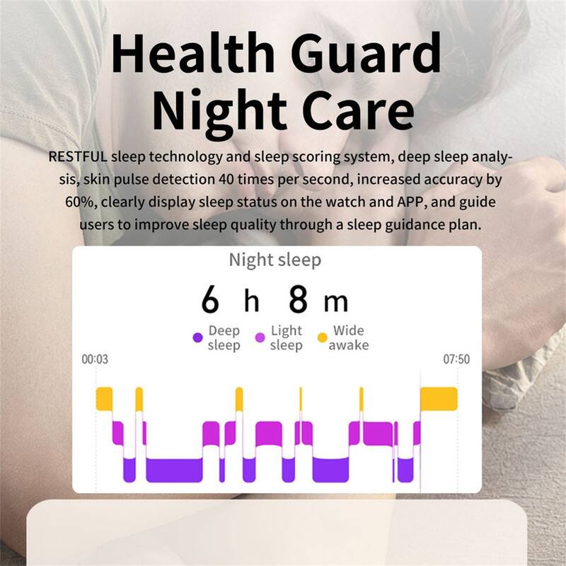 Health Guard Night Care

RESTFUL sleep technology and sleep scoring system, deep sleep analysis, skin pulse detection 40 times per second, increased accuracy by 60%, clearly display sleep status on the watch and APP, and guide users to improve sleep quality through a sleep guidance plan.

Night sleep 6 h 8 m

- Deep sleep
- Light sleep
- Wide awake

00:03 07:50