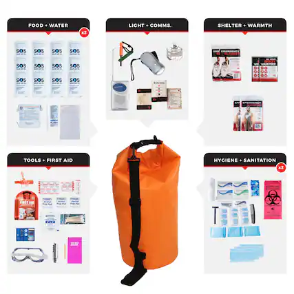 FOOD + WATER
LIGHT + COMMS.
SHELTER + WARMTH
TOOLS + FIRST AID
HYGIENE + SANITATION
SOS
EMERGENCY WATER
FIRST AID
HYGIENE + SANITATION x2