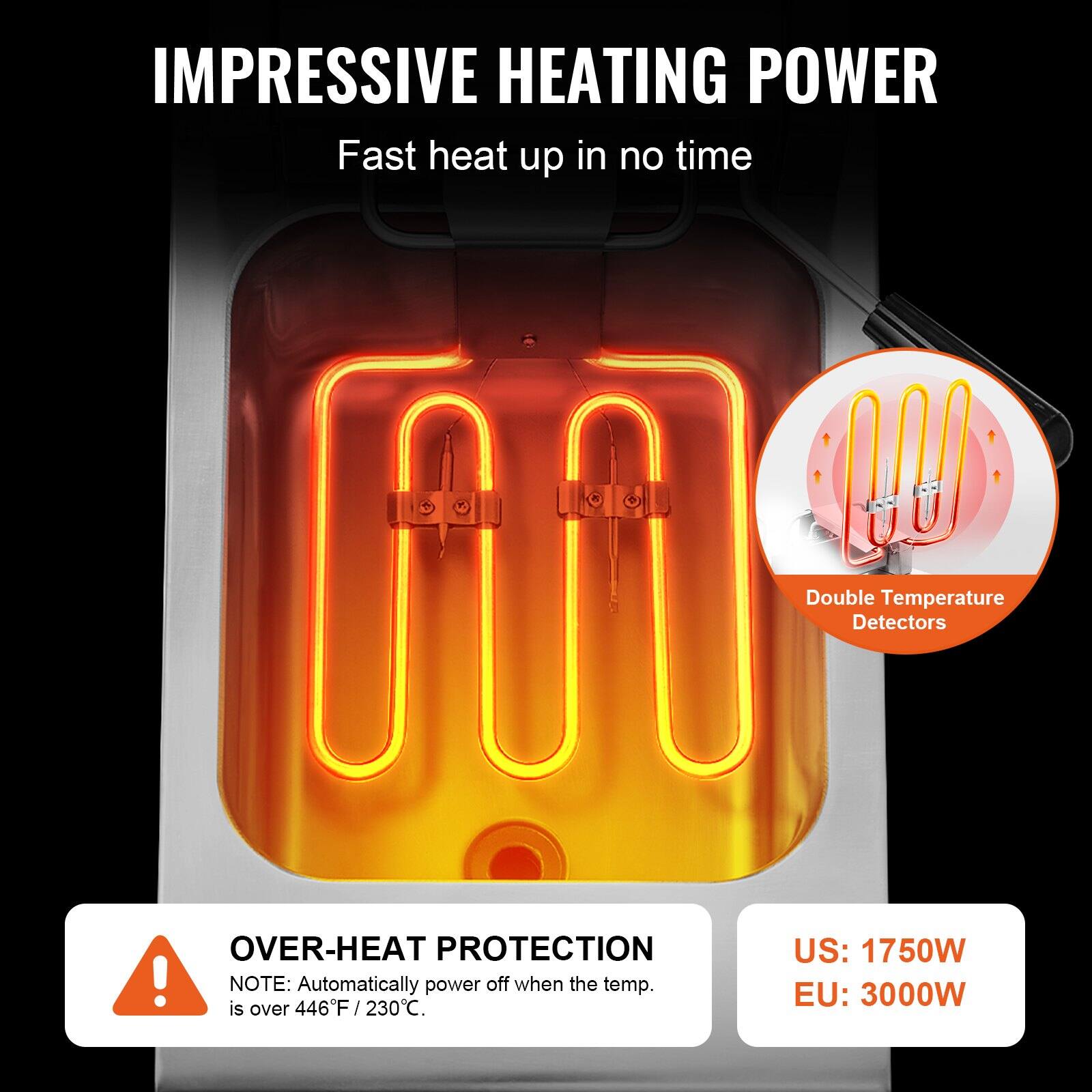 **IMPRESSIVE HEATING POWER**

Fast heat up in no time

**Double Temperature Detectors**

**OVER-HEAT PROTECTION**

NOTE: Automatically power off when the temp. is over 446°F / 230°C.

**US: 1750W**

**EU: 3000W**