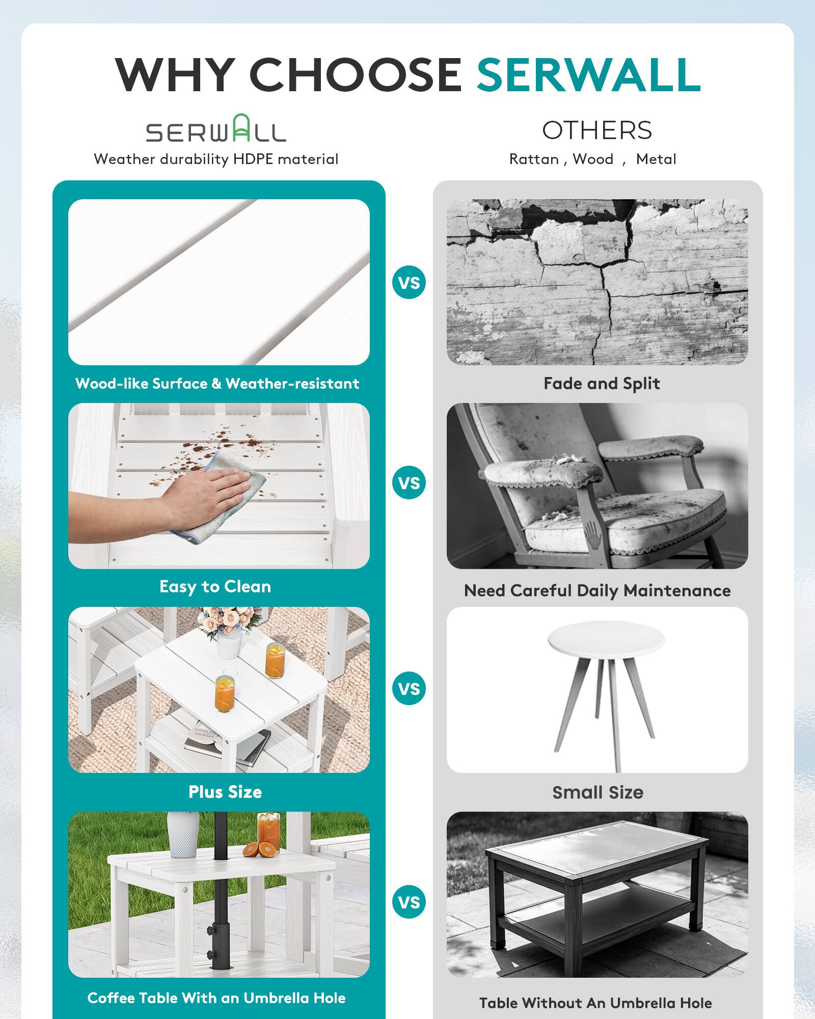 WHY CHOOSE SERWALL

SERWALL
Weather durability HDPE material

OTHERS
Rattan, Wood, Metal

VS

Wood-like Surface & Weather-resistant
Fade and Split

VS

Easy to Clean
Need Careful Daily Maintenance

VS

Plus Size
Small Size

VS

Coffee Table With an Umbrella Hole
Table Without An Umbrella Hole