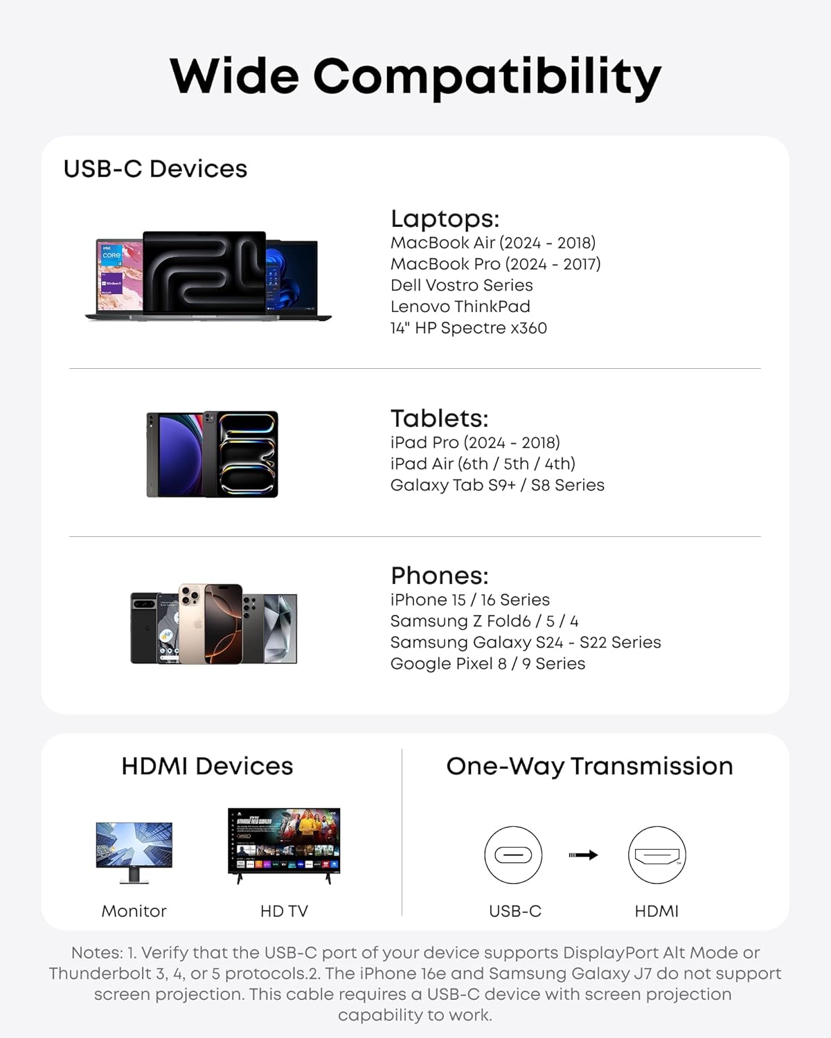 Wide Compatibility

USB-C Devices

Laptops:
- MacBook Air (2024 - 2018)
- MacBook Pro (2024 - 2017)
- Dell Vostro Series
- Lenovo ThinkPad
- HP Spectre x360

Tablets:
- iPad Pro (2024 - 2018)
- iPad Air (6th / 5th / 4th)
- Galaxy Tab S9+ / S8 Series

Phones:
- iPhone 15 / 16 Series
- Samsung Z Fold6 / 5 / 4
- Samsung Galaxy S24 - S22 Series
- Google Pixel 8 / 9 Series

HDMI Devices

One-Way Transmission

Notes:
1. Verify that the USB-C port of your device supports DisplayPort Alt Mode or Thunderbolt 3, 4, or 5 protocols.
2. The iPhone 16e and Samsung Galaxy J7 do not support screen projection. This cable requires a USB-C device with screen projection capability to work.