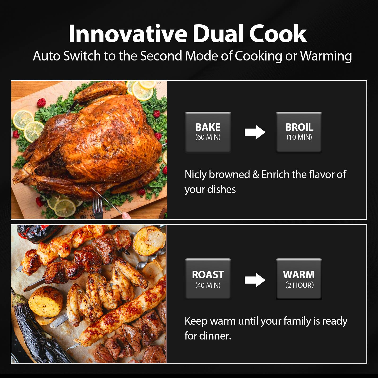 Innovative Dual Cook  
Auto Switch to the Second Mode of Cooking or Warming  

BAKE (60 MIN) → BROIL (10 MIN)  
Nicely browned & Enrich the flavor of your dishes  

ROAST (40 MIN) → WARM (2 HOUR)  
Keep warm until your family is ready for dinner.