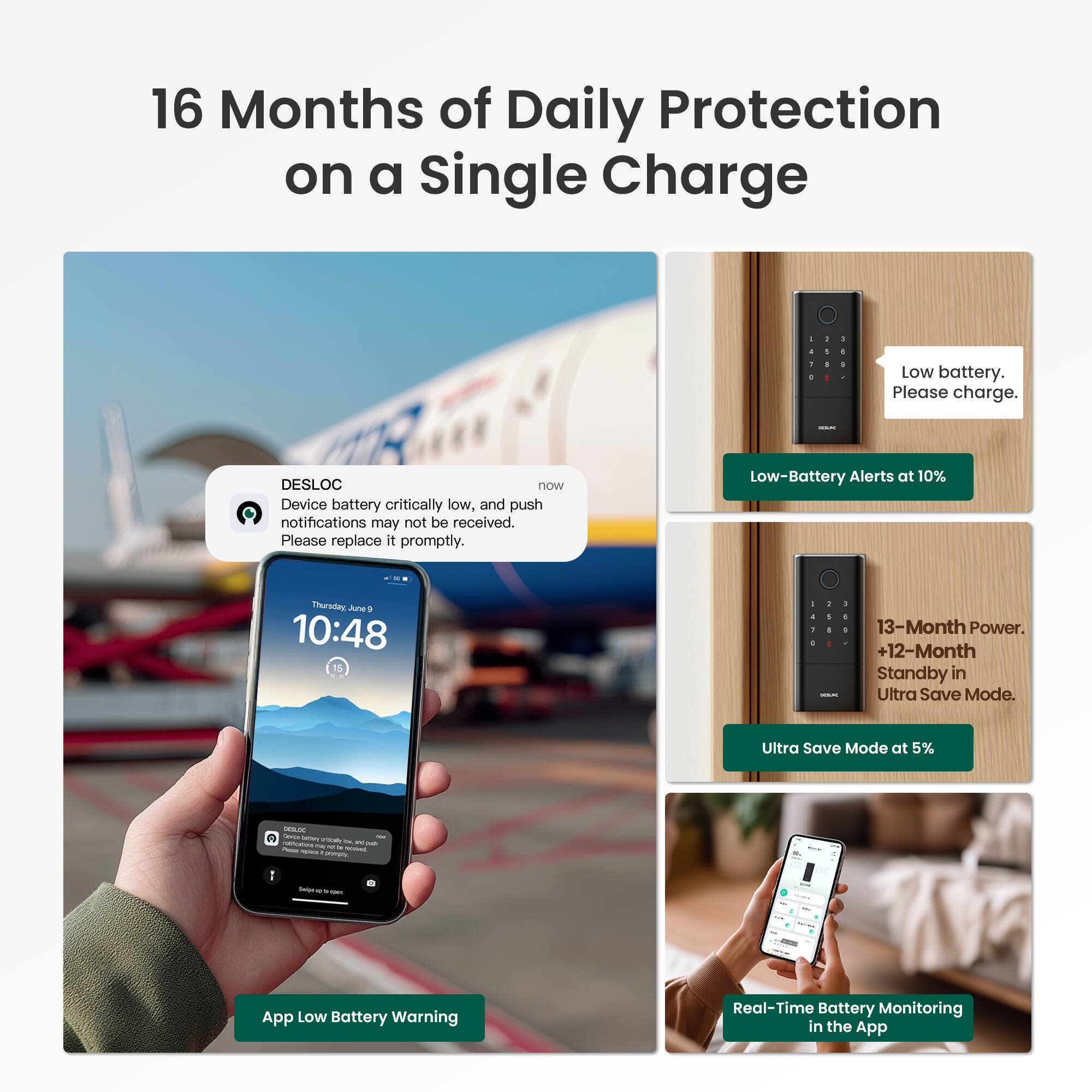 16 Months of Daily Protection on a Single Charge

Low battery. Please charge.

DESLOC
Device battery critically low, and push notifications may not be received. Please replace it promptly.

Low-Battery Alerts at 10%

13-Month Power. +12-Month Standby in Ultra Save Mode. Ultra Save Mode at 5%

App Low Battery Warning

Real-Time Battery Monitoring in the App