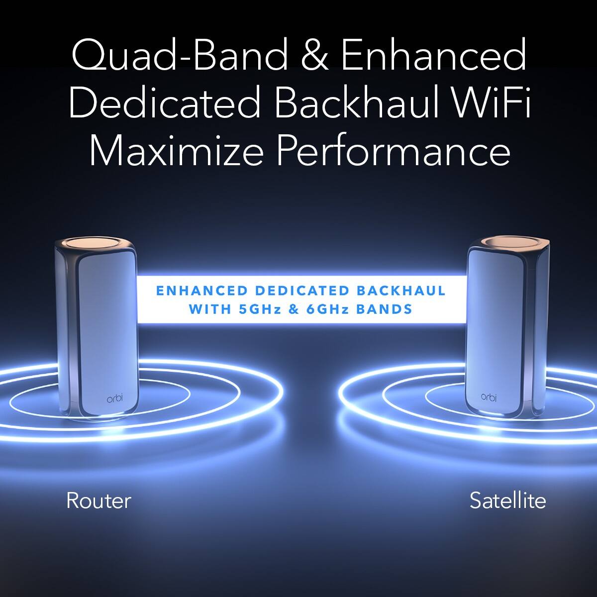 Quad-Band & Enhanced Dedicated Backhaul WiFi Maximize Performance.