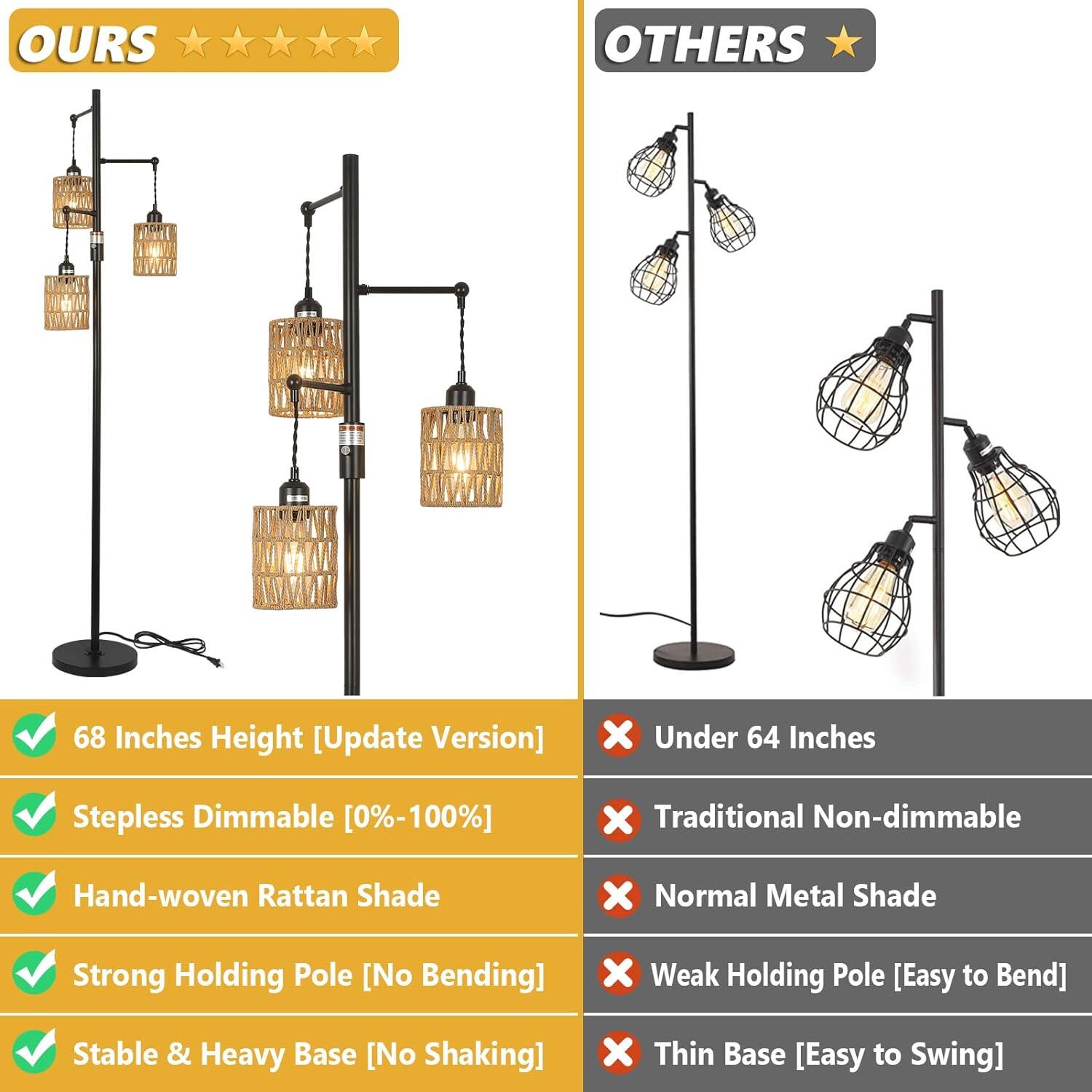 OURS
OTHERS
68 Inches Height [Update Version]
X Under 64 Inches
Stepless Dimmable [0%-100%]
X Traditional Non-dimmable
Hand-woven Rattan Shade
X Normal Metal Shade
Strong Holding Pole [No Bending]
X Weak Holding Pole [Easy to Bend]
Stable & Heavy Base [No Shaking]
X Thin Base [Easy to Swing]