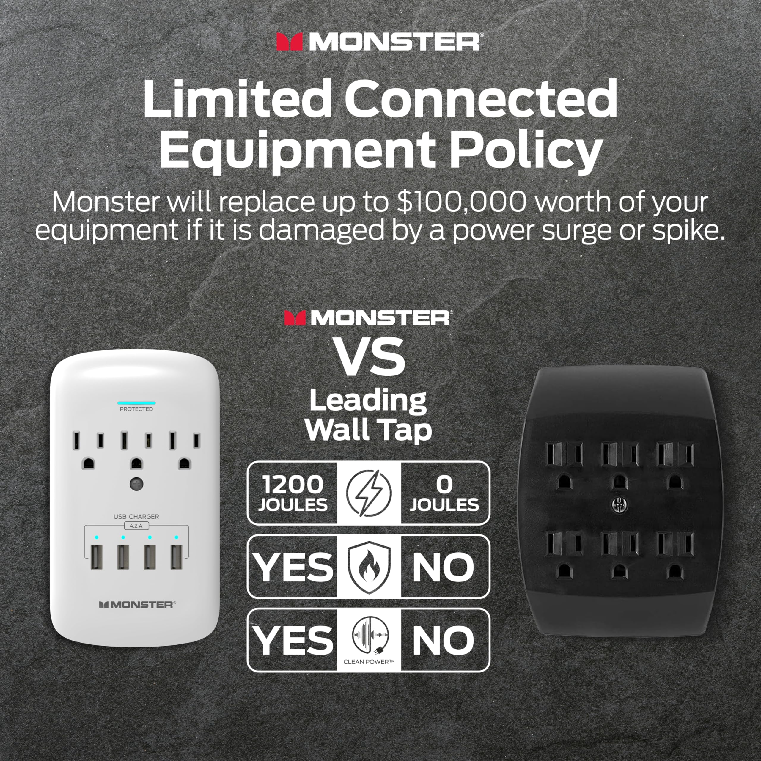 MONSTER Limited Connected Equipment Policy  
Monster will replace up to $100,000 worth of your equipment if it is damaged by a power surge or spike.

MONSTER VS Leading Wall Tap

- 1200 JOULES  
  YES  
  YES  
  CLEAN POWER

- 0 JOULES  
  NO  
  NO