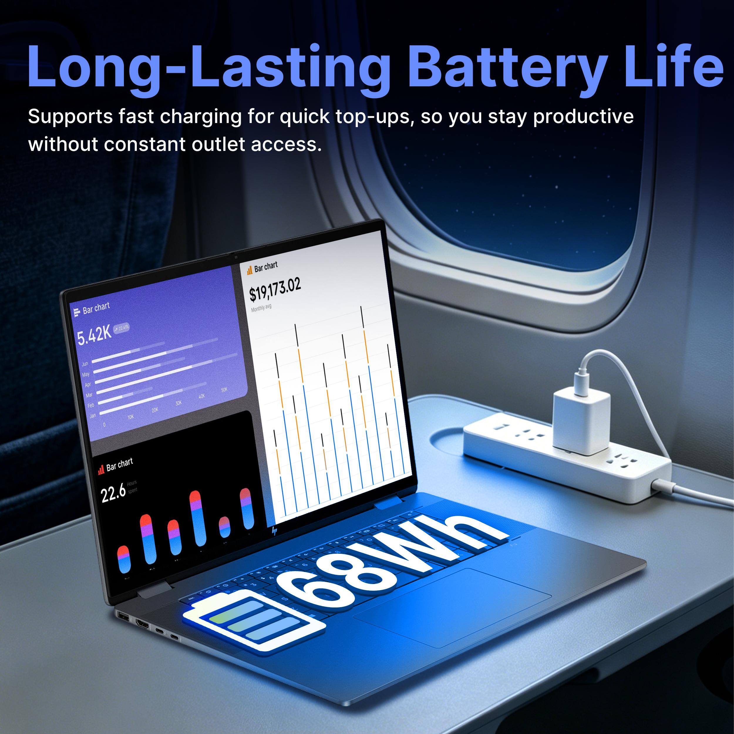 Long-Lasting Battery Life  
Supports fast charging for quick top-ups, so you stay productive without constant outlet access.  

Bar chart  
5.42K  

Bar chart  
$19,173.02  

68Wh