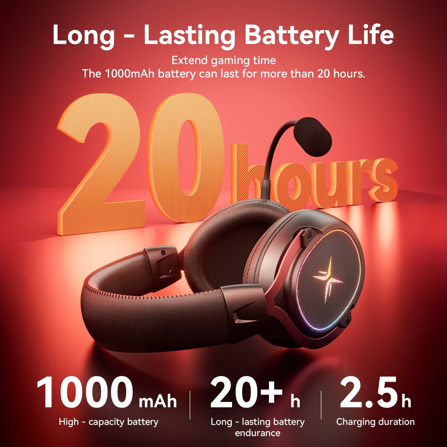 Long - Lasting Battery Life  
Extend gaming time  
The 1000mAh battery can last for more than 20 hours.  

1000 mAh  
High - capacity battery  

20+ h  
Long - lasting battery endurance  

2.5 h  
Charging duration