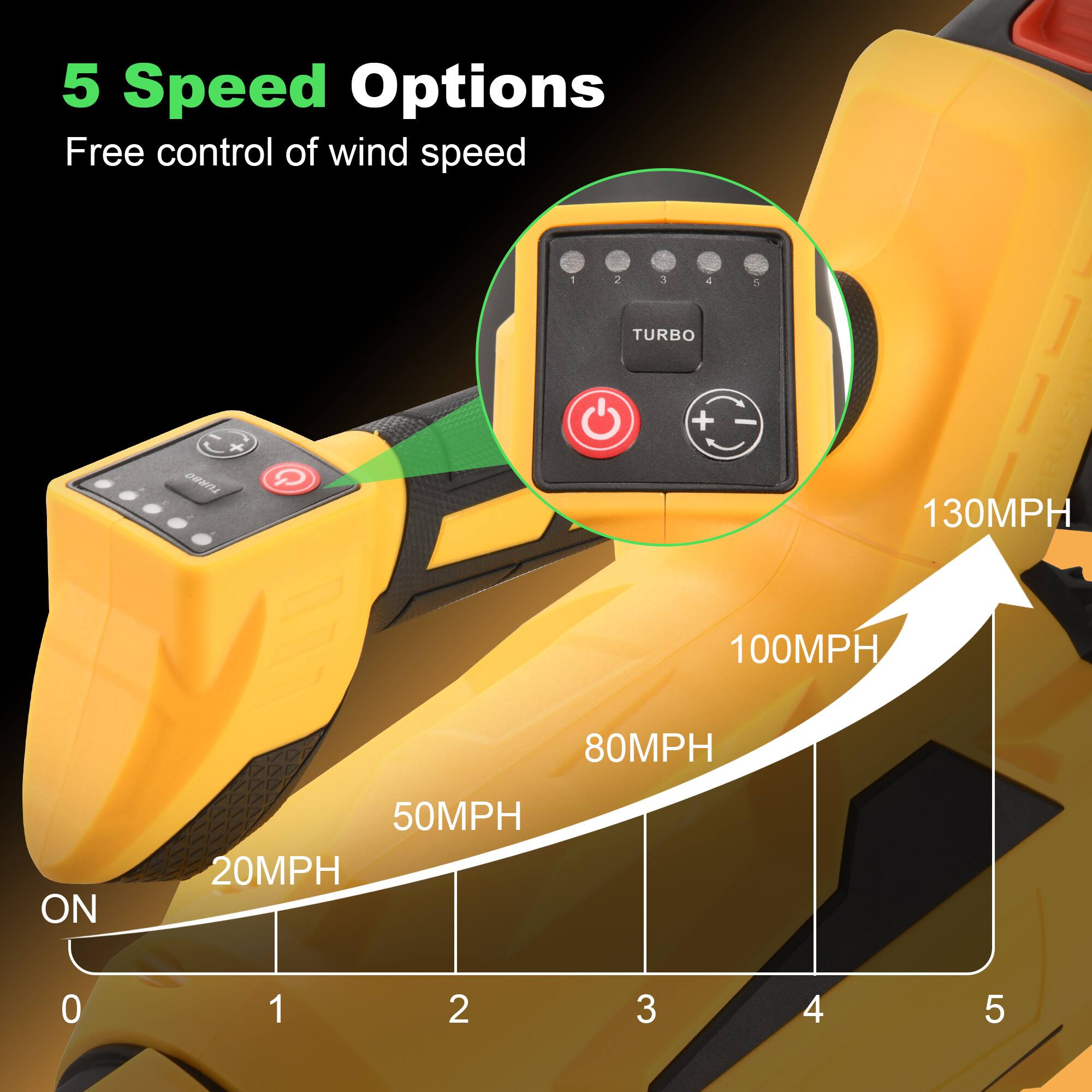 5 Speed Options  
Free control of wind speed  

0 - ON  
1 - 20MPH  
2 - 50MPH  
3 - 80MPH  
4 - 100MPH  
5 - 130MPH  

TURBO