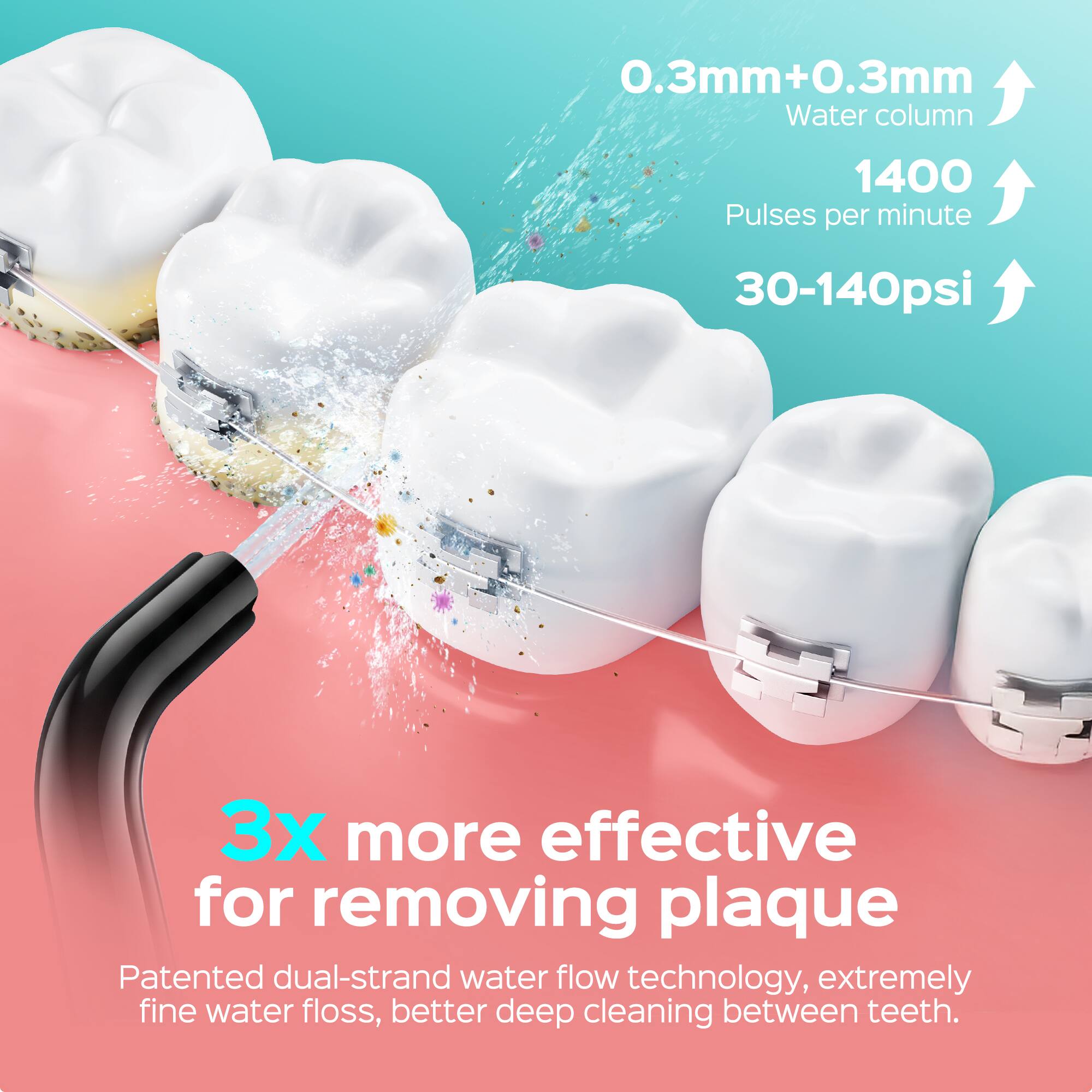 0.3mm+0.3mm Water column  
1400 Pulses per minute  
30-140psi  

3x more effective for removing plaque  

Patented dual-strand water flow technology, extremely fine water floss, better deep cleaning between teeth.
