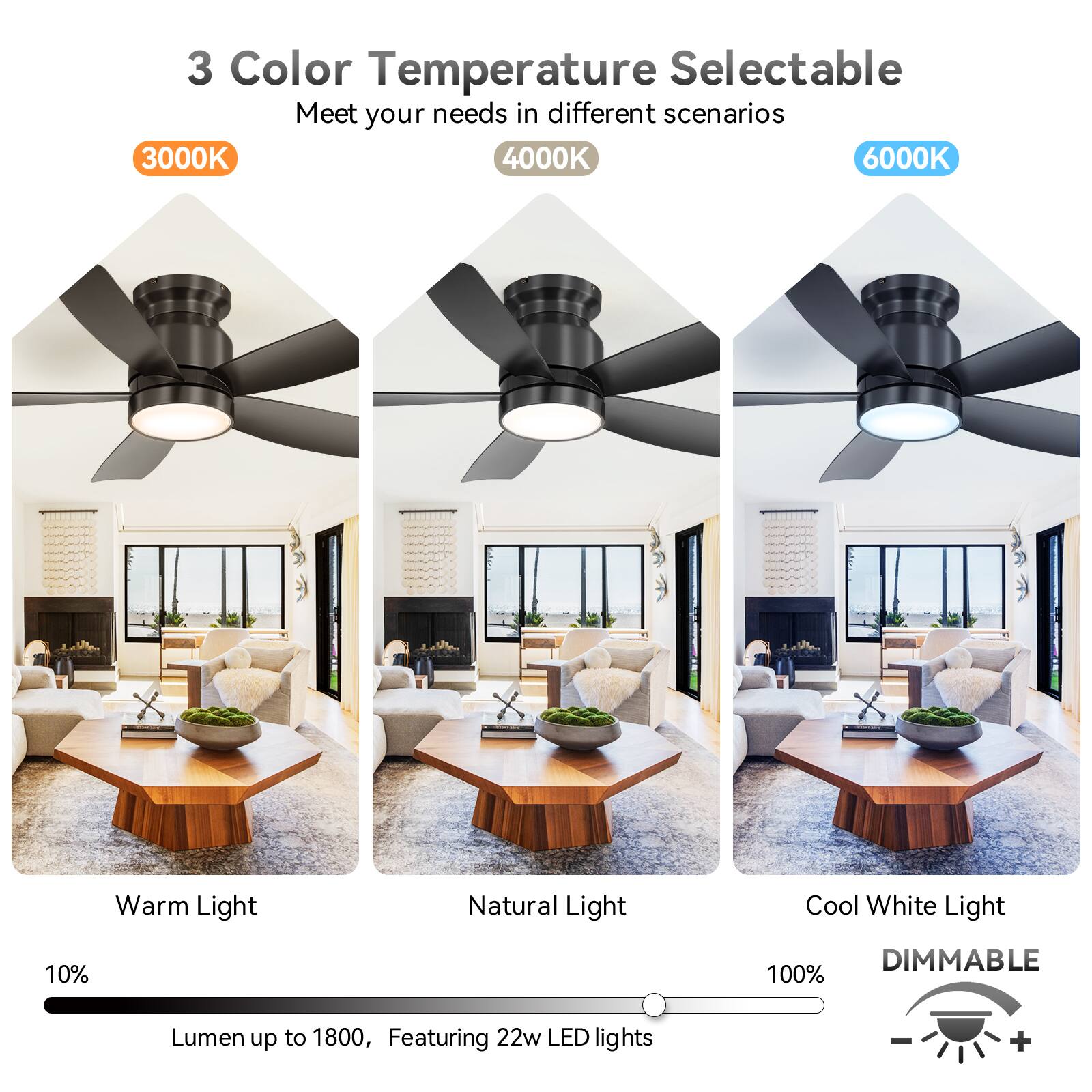 3 Color Temperature Selectable  
Meet your needs in different scenarios  
3000K Warm Light  
4000K Natural Light  
6000K Cool White Light  

10% DIMMABLE  
100%  

Lumen up to 1800, Featuring 22w LED lights