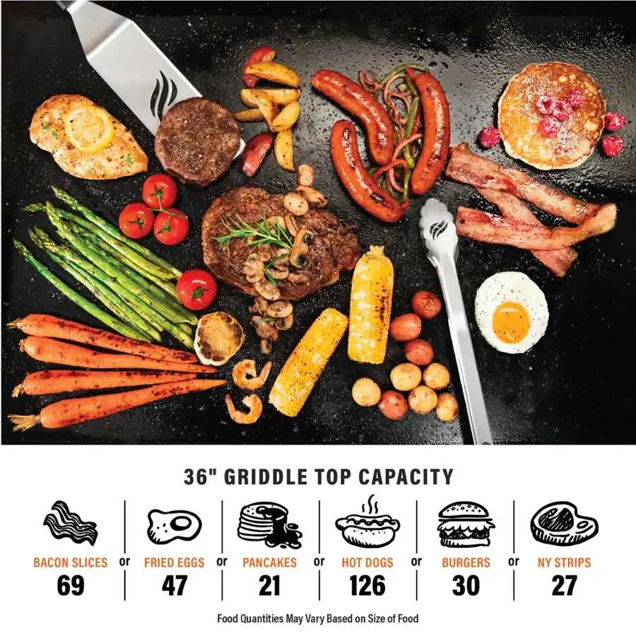The text on the image is grouped and corrected as follows:

36" Griddle Top Capacity:
- Bacon Slices: 69
- Fried Eggs: 47
- Pancakes: 21
- Hot Dogs: 126
- Burgers: 30
- NY Strips: 27

Food Quantities May Vary Based on Size of Food.