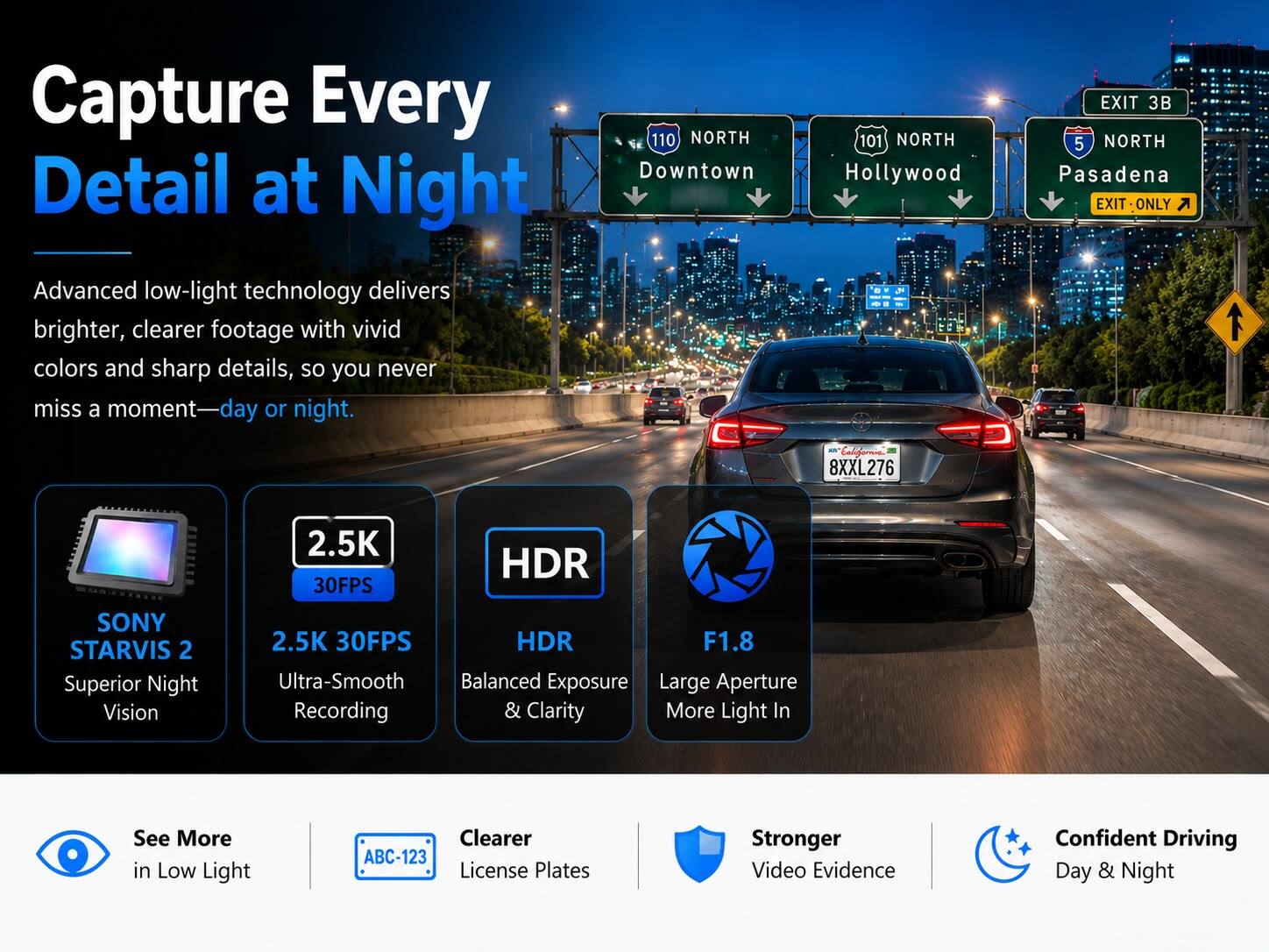 Capture Every Detail at Night

Advanced low-light technology delivers brighter, clearer footage with vivid colors and sharp details, so you never miss a moment—day or night.

110 NORTH Downtown
101 NORTH Hollywood
EXIT 3B 5 NORTH Pasadena EXIT ONLY
California 8XXL276

SONY STARVIS 2 Superior Night Vision
2.5K HDR 30FPS 2.5K 30FPS HDR F1.8 Ultra-Smooth Balanced Exposure Large Aperture Recording & Clarity More Light In

See More in Low Light
Clearer ABC-123 License Plates
Stronger Video Evidence
Confident Driving Day & Night