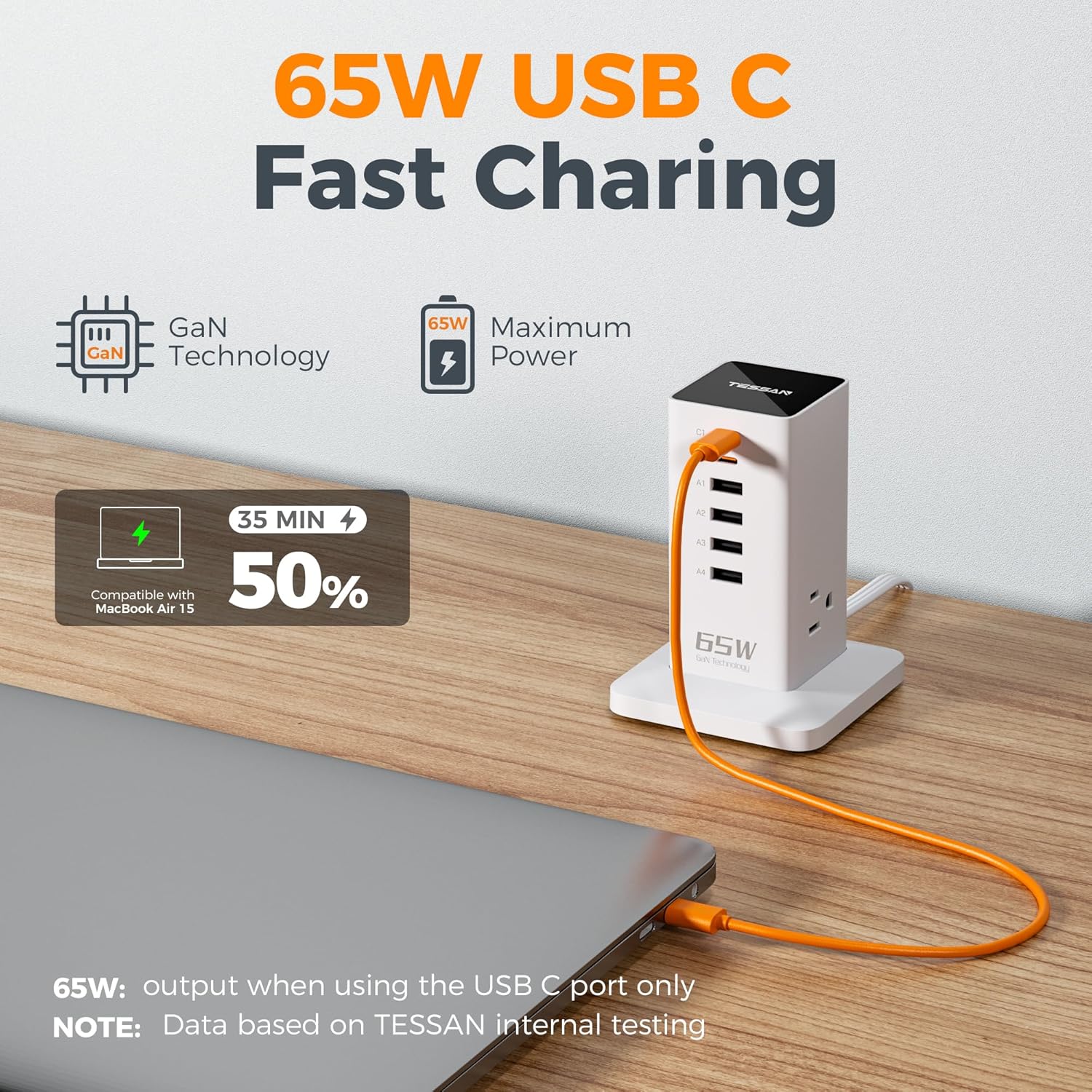 65W USB C Fast Charging

GaN Technology

65W Maximum Power

35 MIN

Compatible with MacBook Air 15

50%

65W: output when using the USB C port only

NOTE: Data based on TESSAN internal testing
