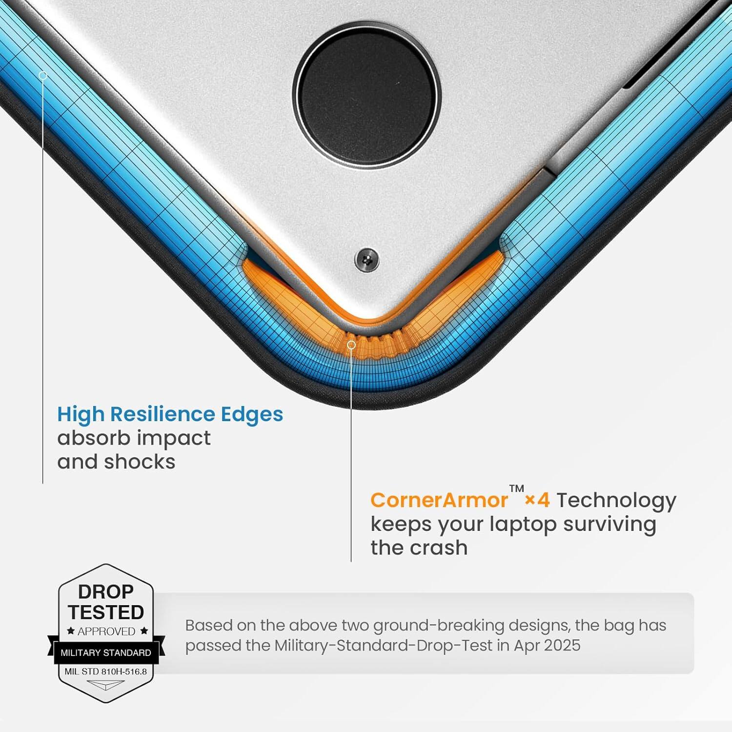 High Resilience Edges absorb impact and shocks

CornerArmor™ x4 Technology keeps your laptop surviving the crash

DROP TESTED APPROVED MILITARY STANDARD
Based on the above two ground-breaking designs, the bag has passed the Military-Standard-Drop-Test in Apr 2025
MIL STD 810H-516.8