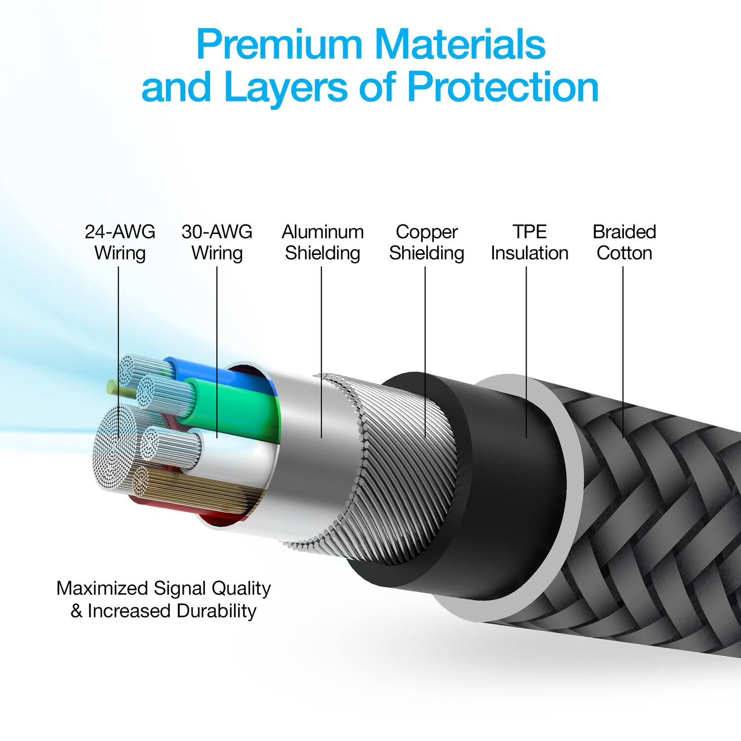 Premium Materials and Layers of Protection

24-AWG Wiring  
30-AWG Wiring  
Aluminum Shielding  
Copper Shielding  
TPE Insulation  
Braided Cotton  

Maximized Signal Quality & Increased Durability