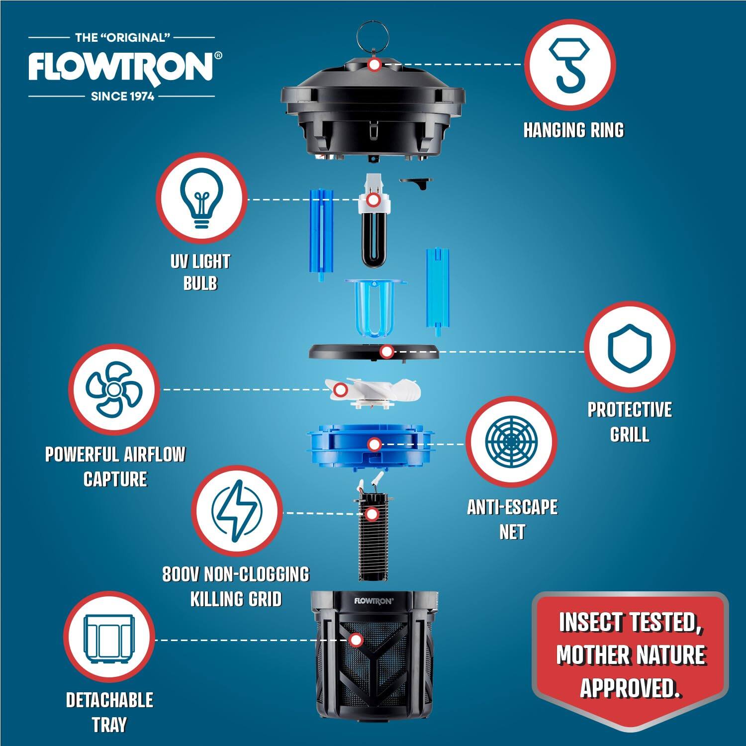 THE "ORIGINAL" FLOWTRON SINCE 1974  
HANGING RING  
UV LIGHT BULB  
POWERFUL AIRFLOW CAPTURE  
PROTECTIVE GRILL  
ANTI-ESCAPE NET  
800V NON-CLOGGING KILLING GRID  
DETACHABLE TRAY  
INSECT TESTED, MOTHER NATURE APPROVED.