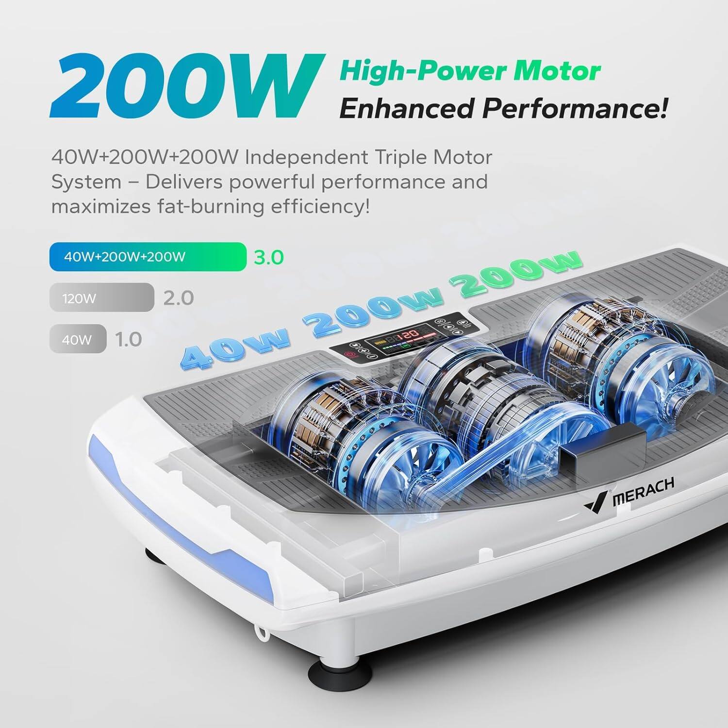 High-Power Motor  
200W Enhanced Performance!  
40W+200W+200W Independent Triple Motor System  
Delivers powerful performance and maximizes fat-burning efficiency!  

40W+200W+200W  
3.0  

120W  
2.0  

40W  
1.0  

MERACH