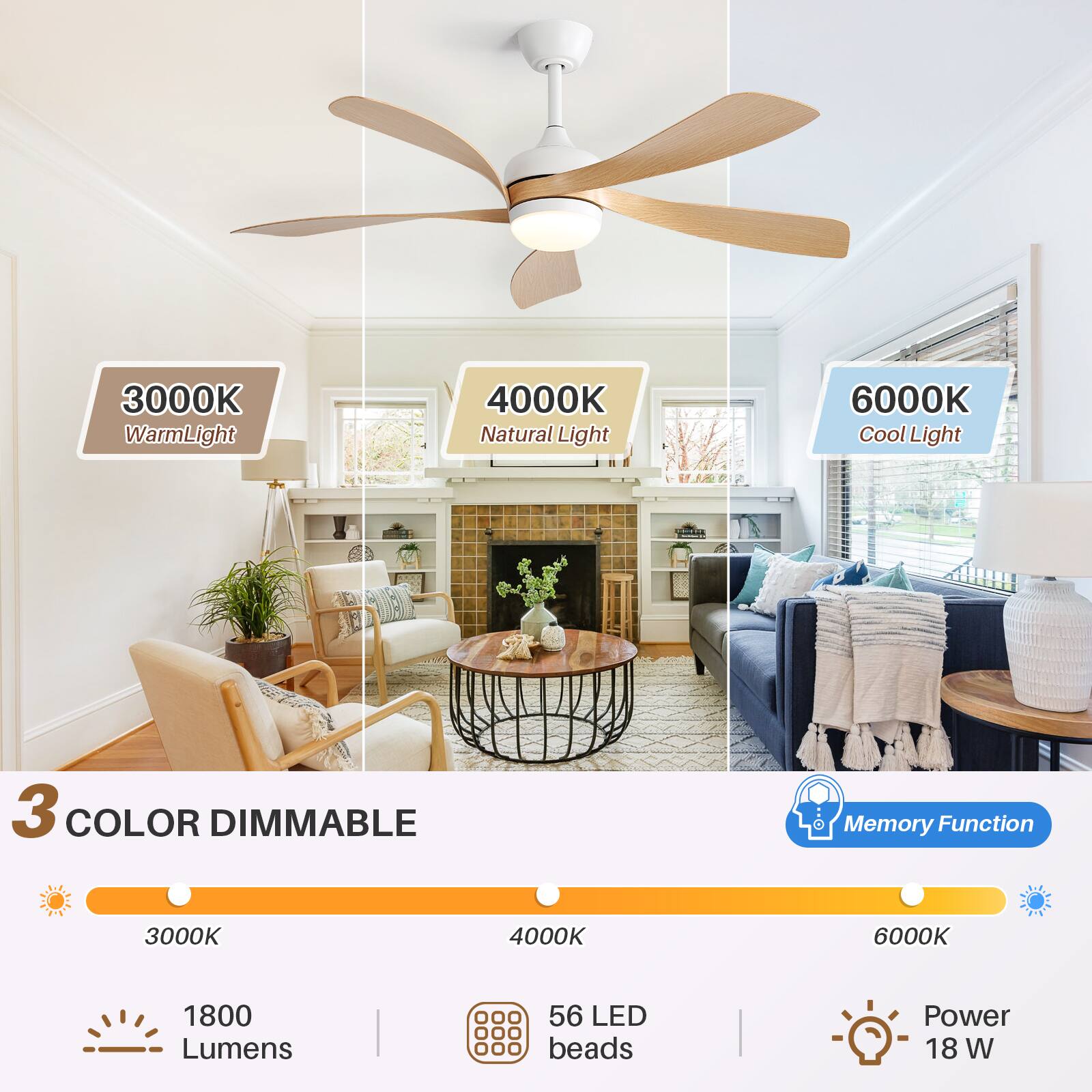 3000K Warm Light  
4000K Natural Light  
6000K Cool Light  

3 COLOR DIMMABLE  
Memory Function  

3000K 4000K 6000K  

1800 Lumens  
56 LED beads  
Power 18 W