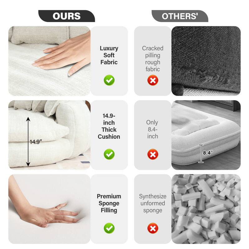 OURS

- Luxury Soft Fabric
- 14.9-inch Thick Cushion
- Premium Sponge Filling

OTHERS'

- Cracked pilling rough fabric
- Only 8.4-inch
- Synthesize unformed sponge
