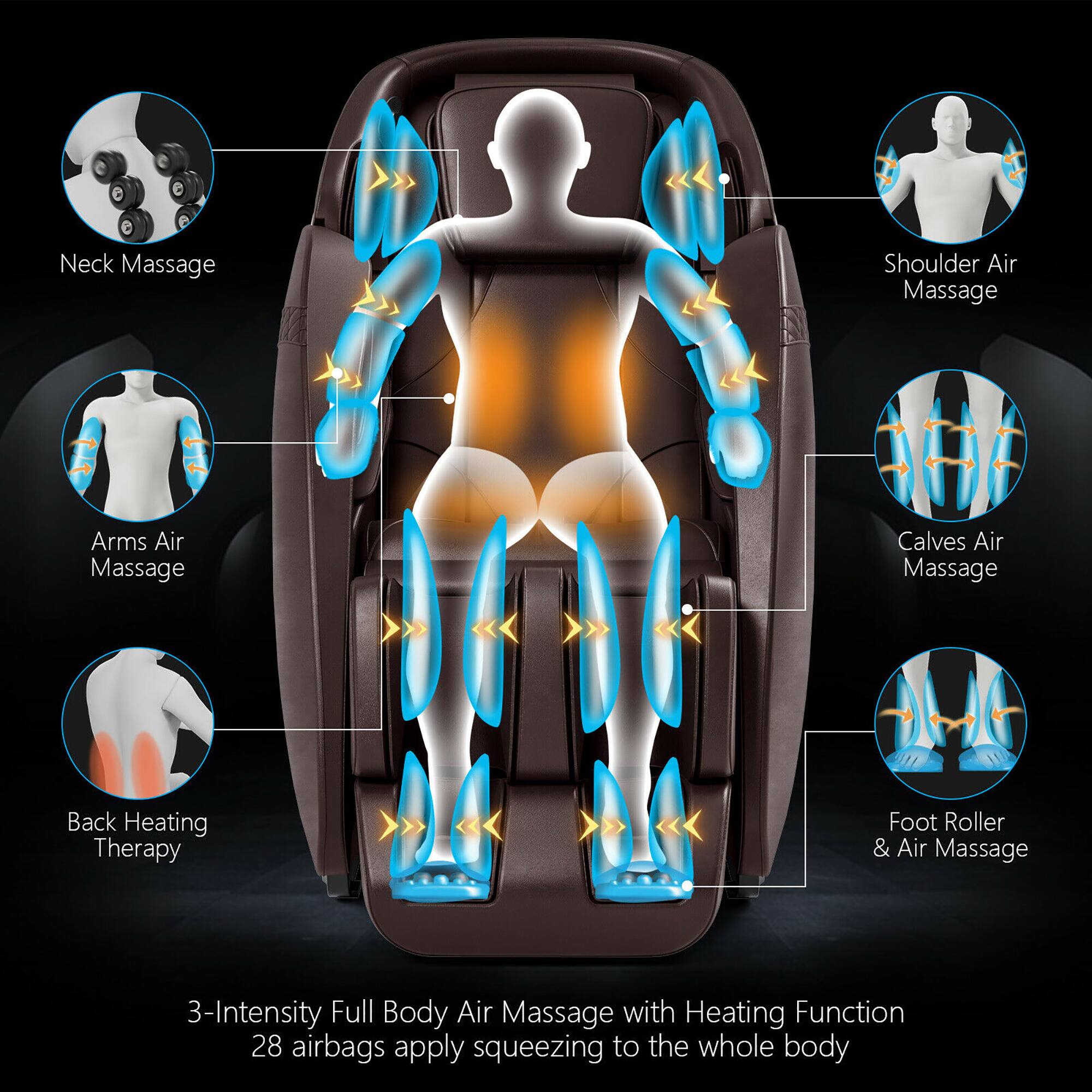 The image shows a diagram of a person with various massage options. The text on the image reads:

1. Neck Massage
2. Shoulder Air Massage
3. Arms Air Massage
4. Calves Air Massage
5. Back Heating Therapy
6. Foot Roller & Air Massage
7. 3-Intensity Full Body Air Massage with Heating Function
8. 28 airbags apply squeezing to the whole body