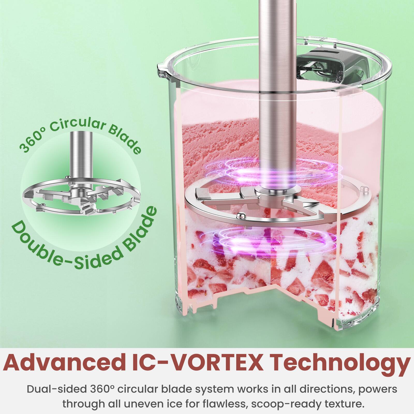 Circular 360 Blade Double-Sided Blade Advanced IC-VORTEX Technology Dual-sided 360 circular blade system works in all directions, powers through all uneven ice for flawless, scoop-ready texture.