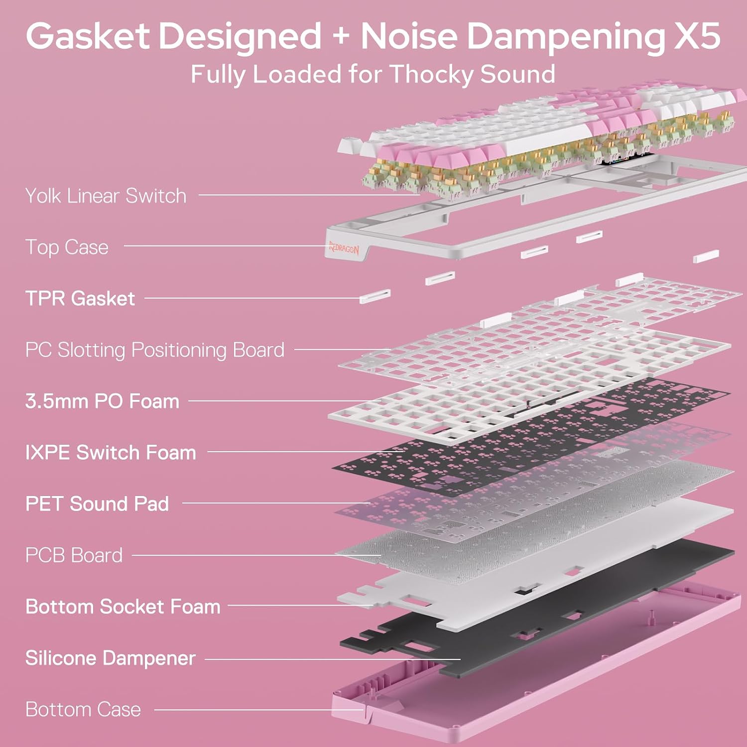 Gasket Designed + Noise Dampening X5 Fully Loaded for Thocky Sound

Yolk Linear Switch
Top Case
TPR Gasket
PC Slotting Positioning Board
3.5mm PO Foam
IXPE Switch Foam
PET Sound Pad
PCB Board
Bottom Socket Foam
Silicone Dampener
Bottom Case