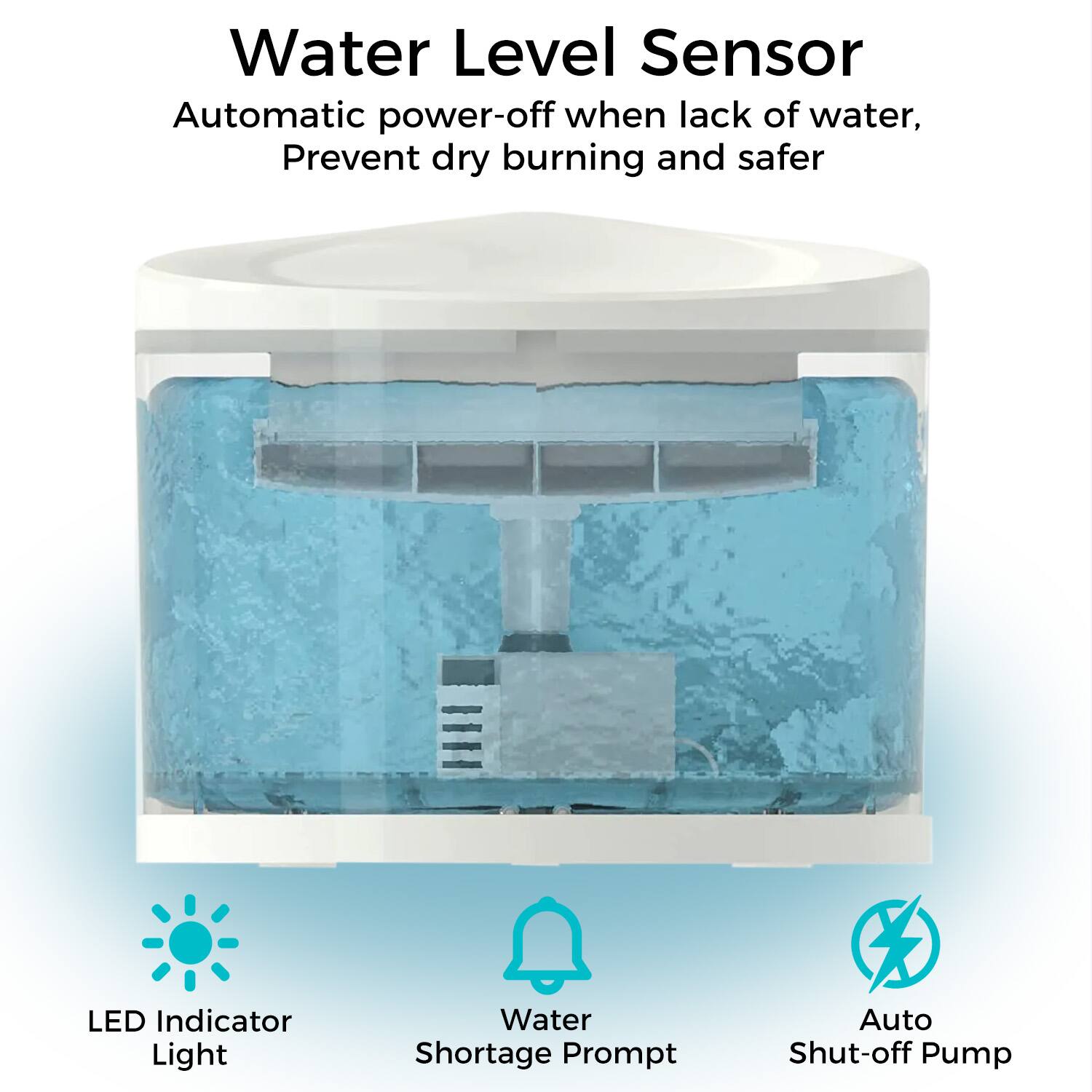 Water Level Sensor  
Automatic power-off when lack of water, Prevent dry burning and safer  

LED Indicator Light  
Water Shortage Prompt  
Auto Shut-off Pump