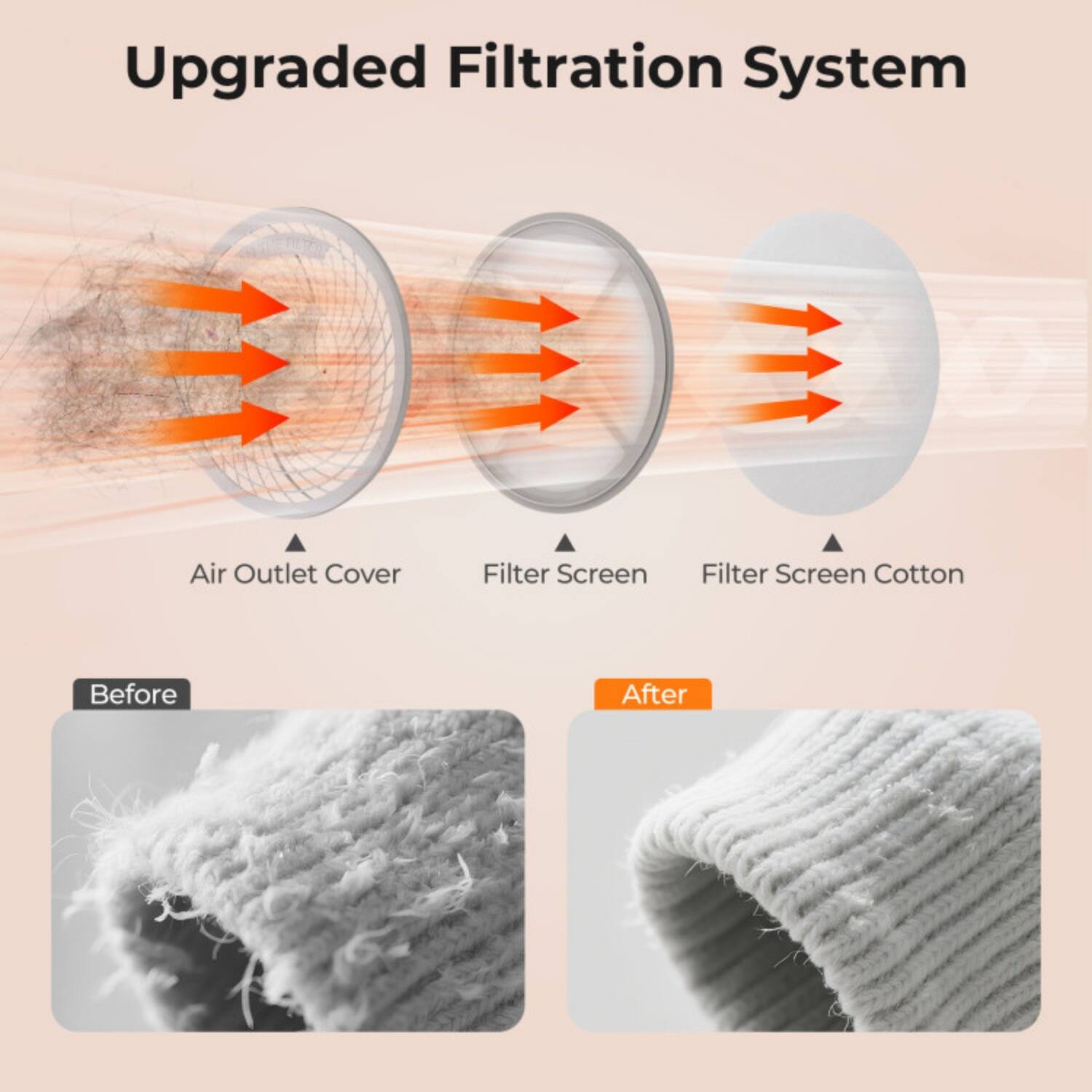 Upgraded Filtration System

Air Outlet Cover  
Filter Screen  
Filter Screen Cotton

Before  
After